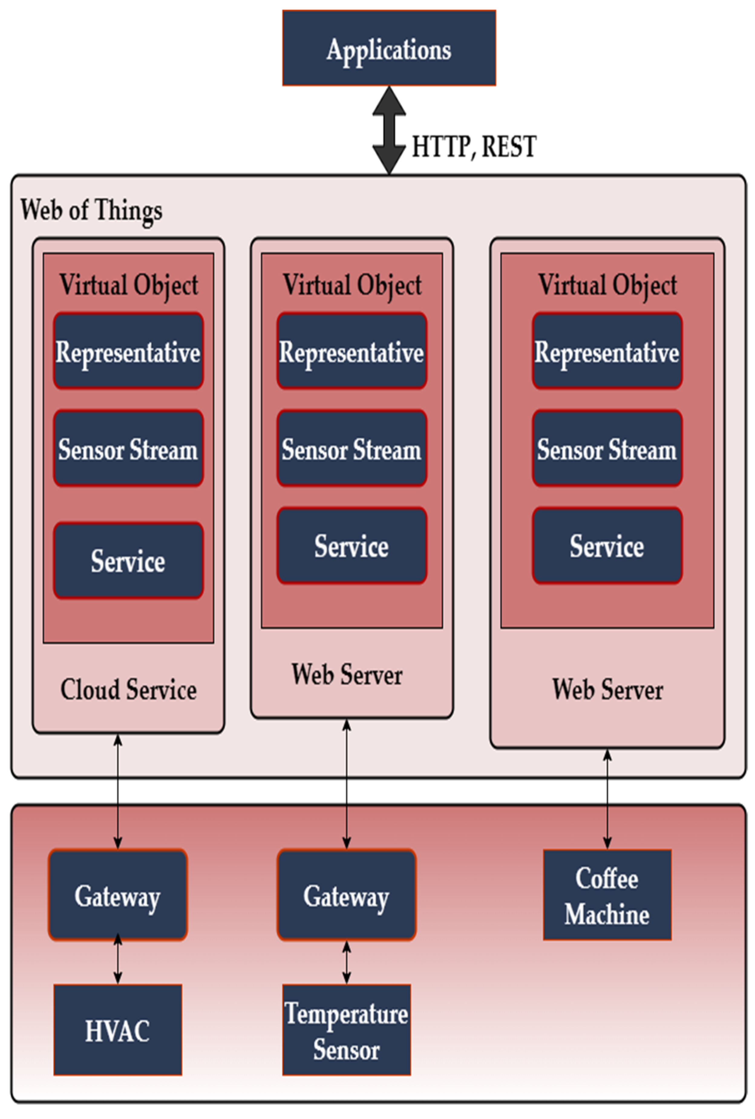 Sustainability 15 05983 g001