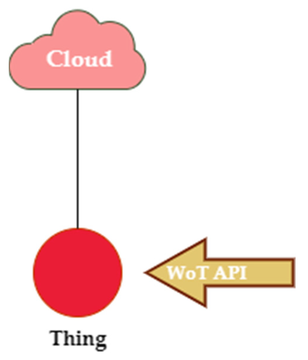 Sustainability 15 05983 g002