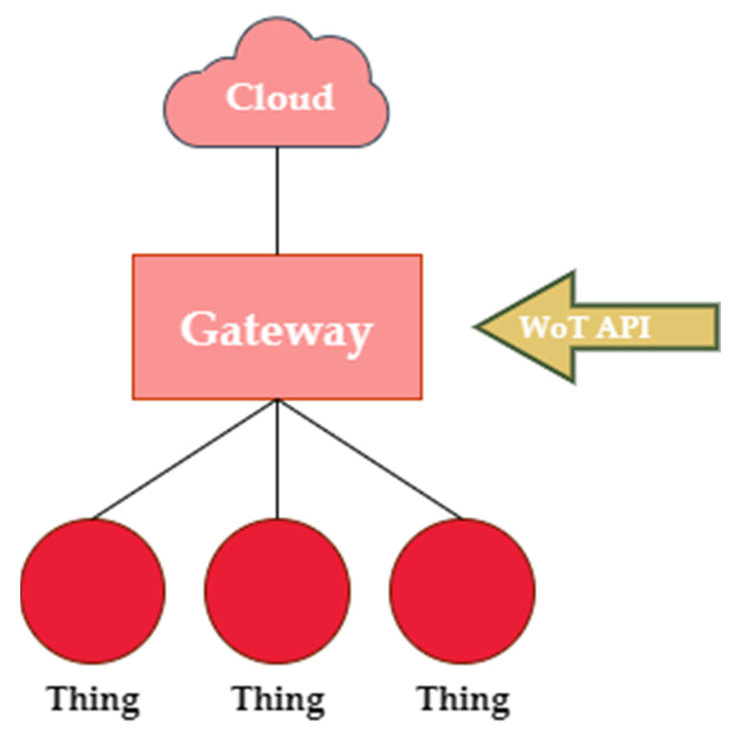 Sustainability 15 05983 g003