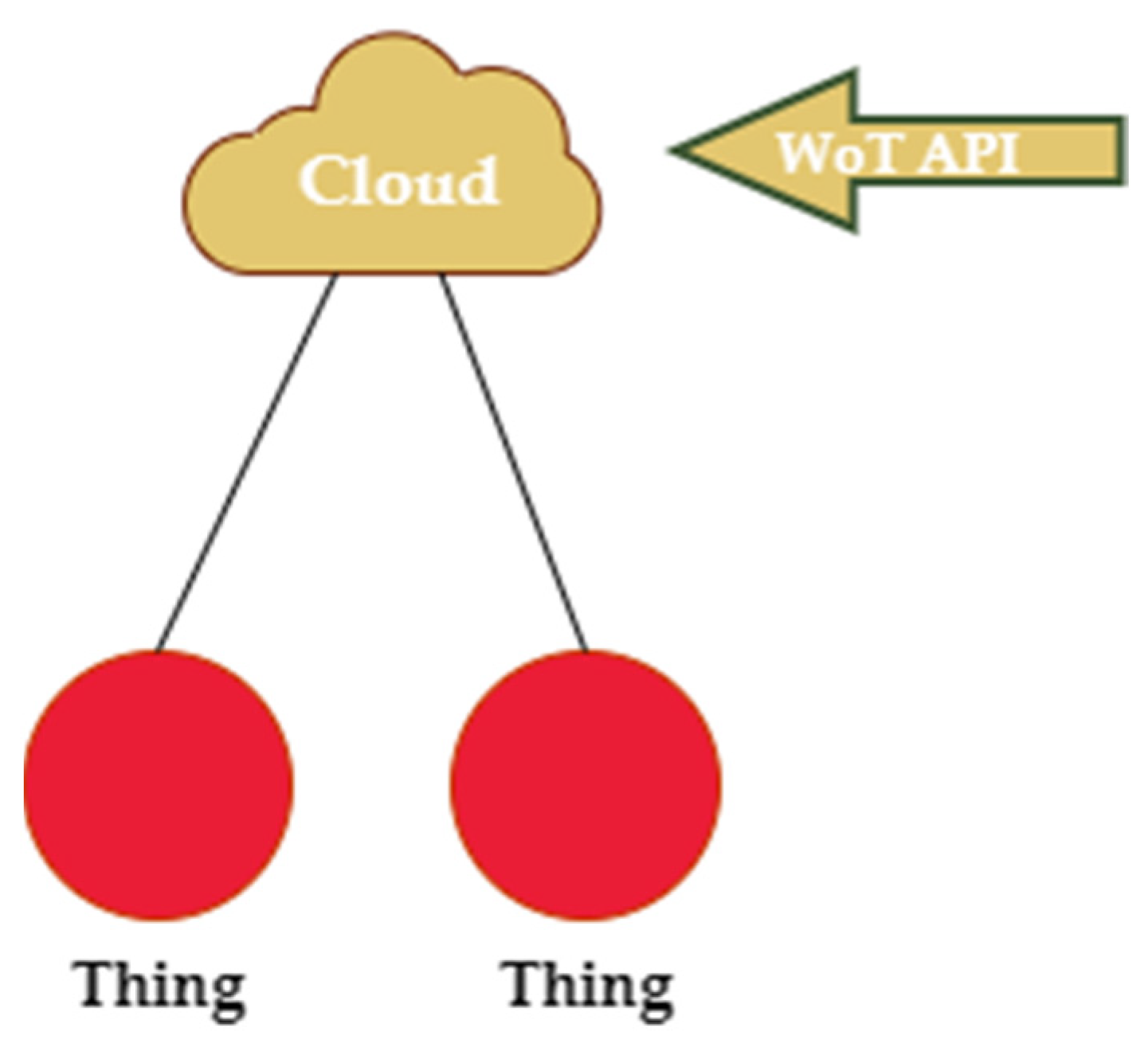 Sustainability 15 05983 g004