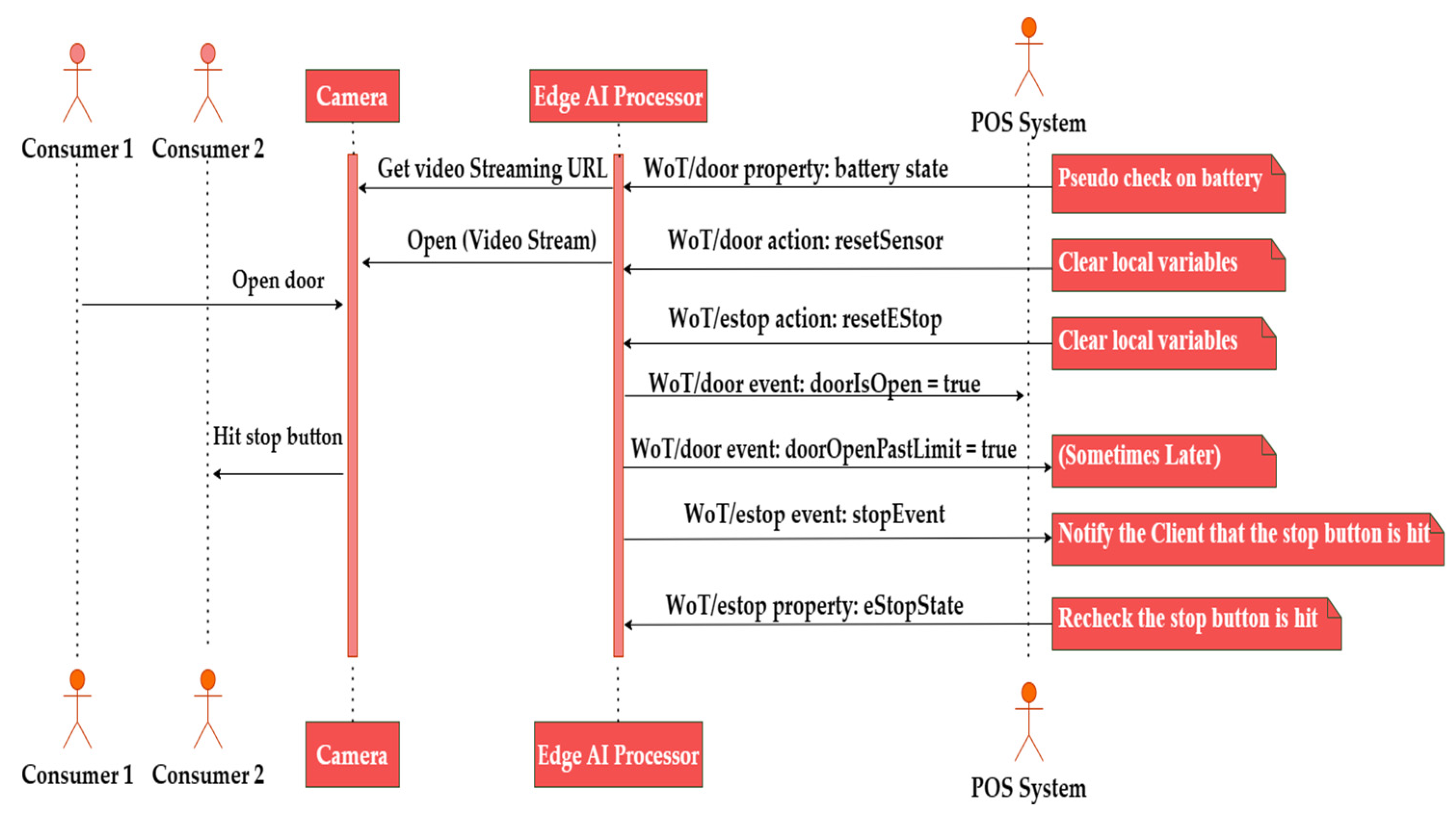 Sustainability 15 05983 g008
