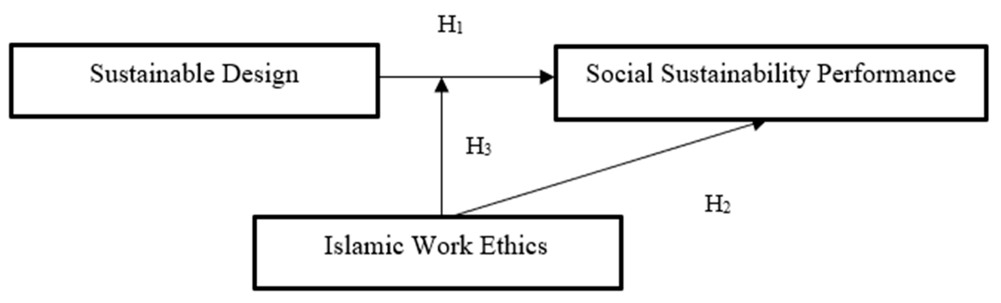 Sustainability 15 05991 g001