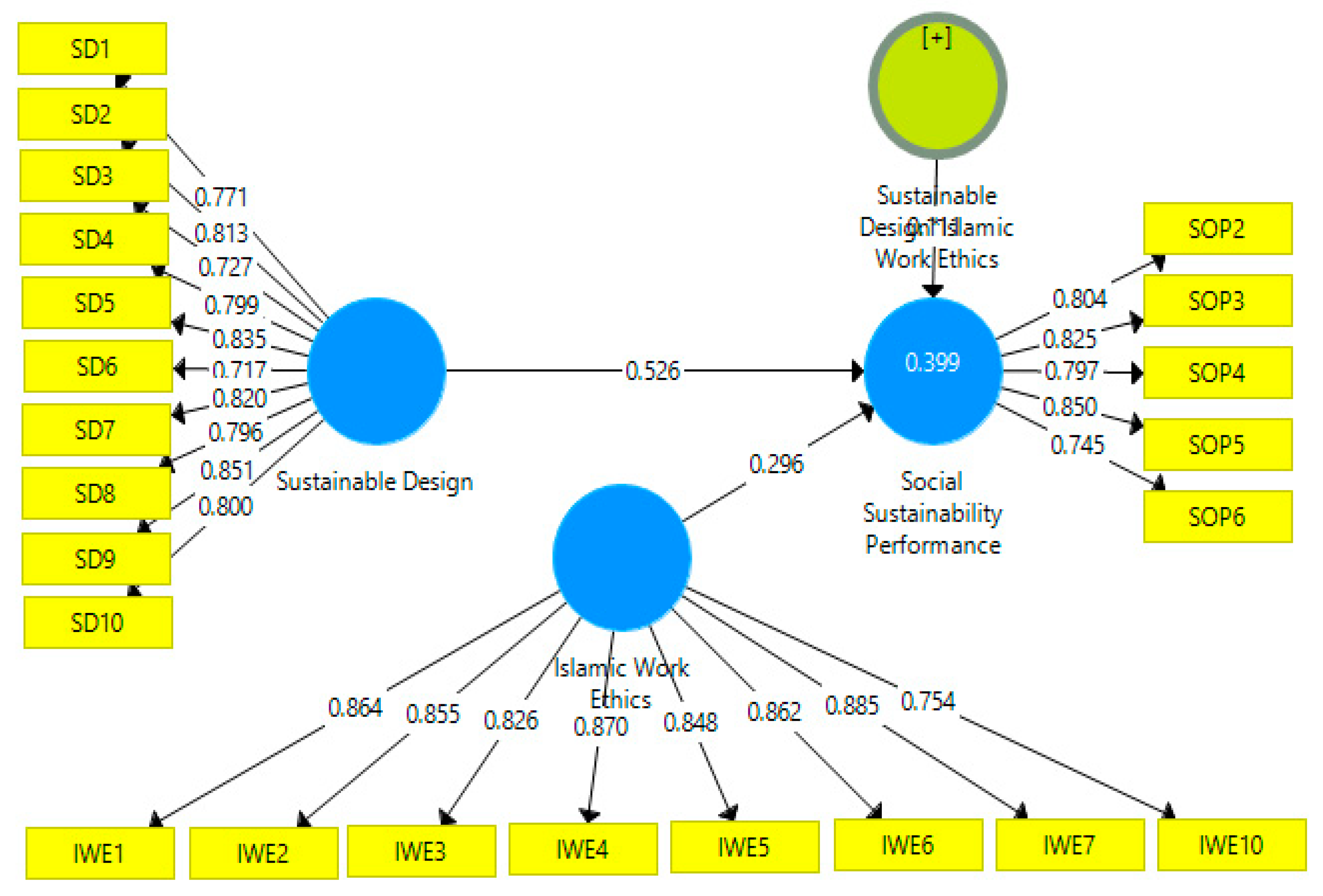 Sustainability 15 05991 g002