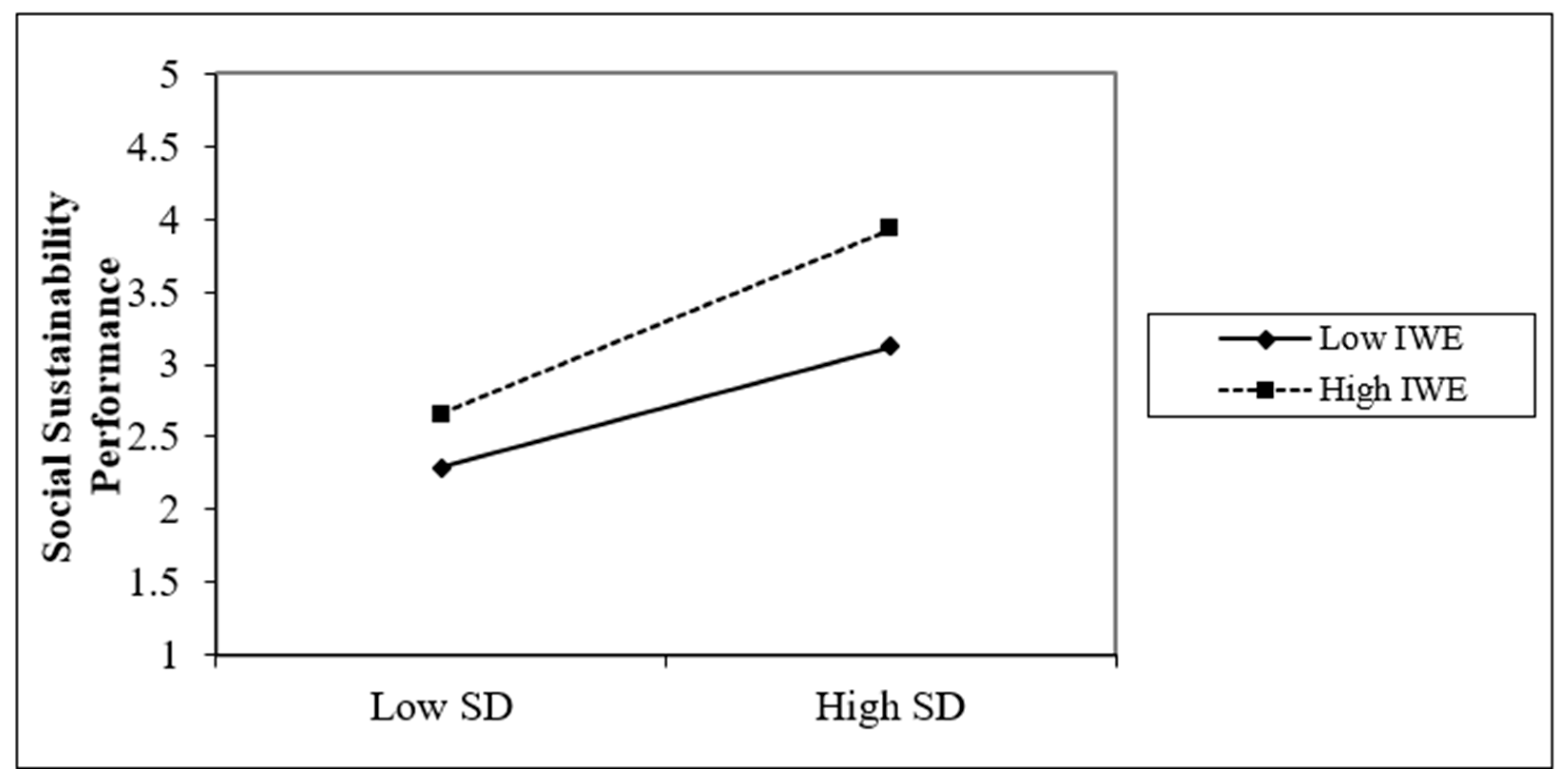 Sustainability 15 05991 g003