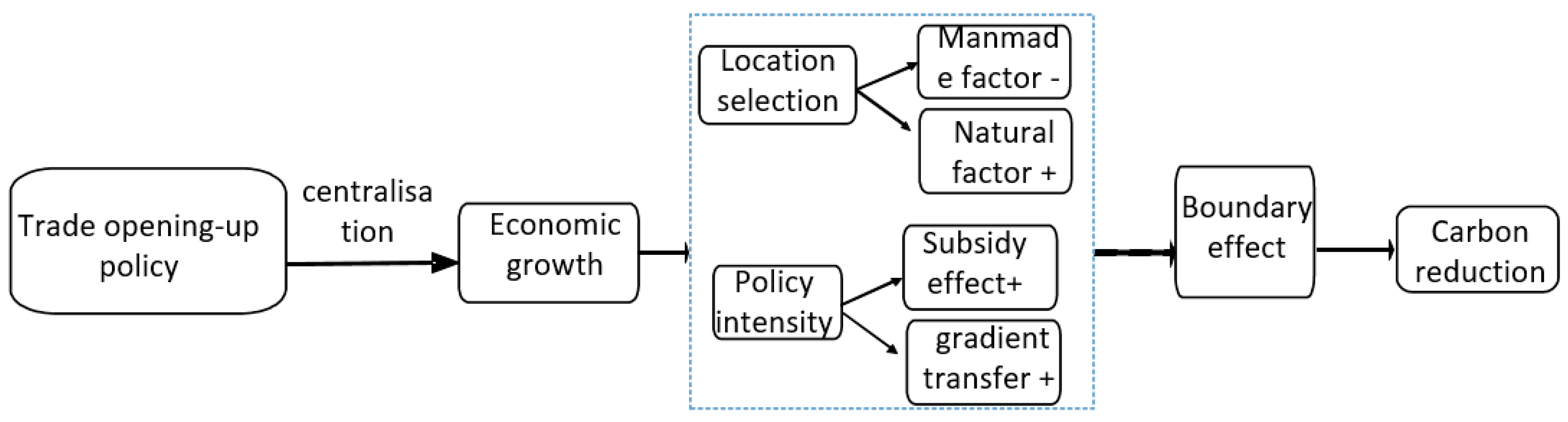 Sustainability 15 05995 g001