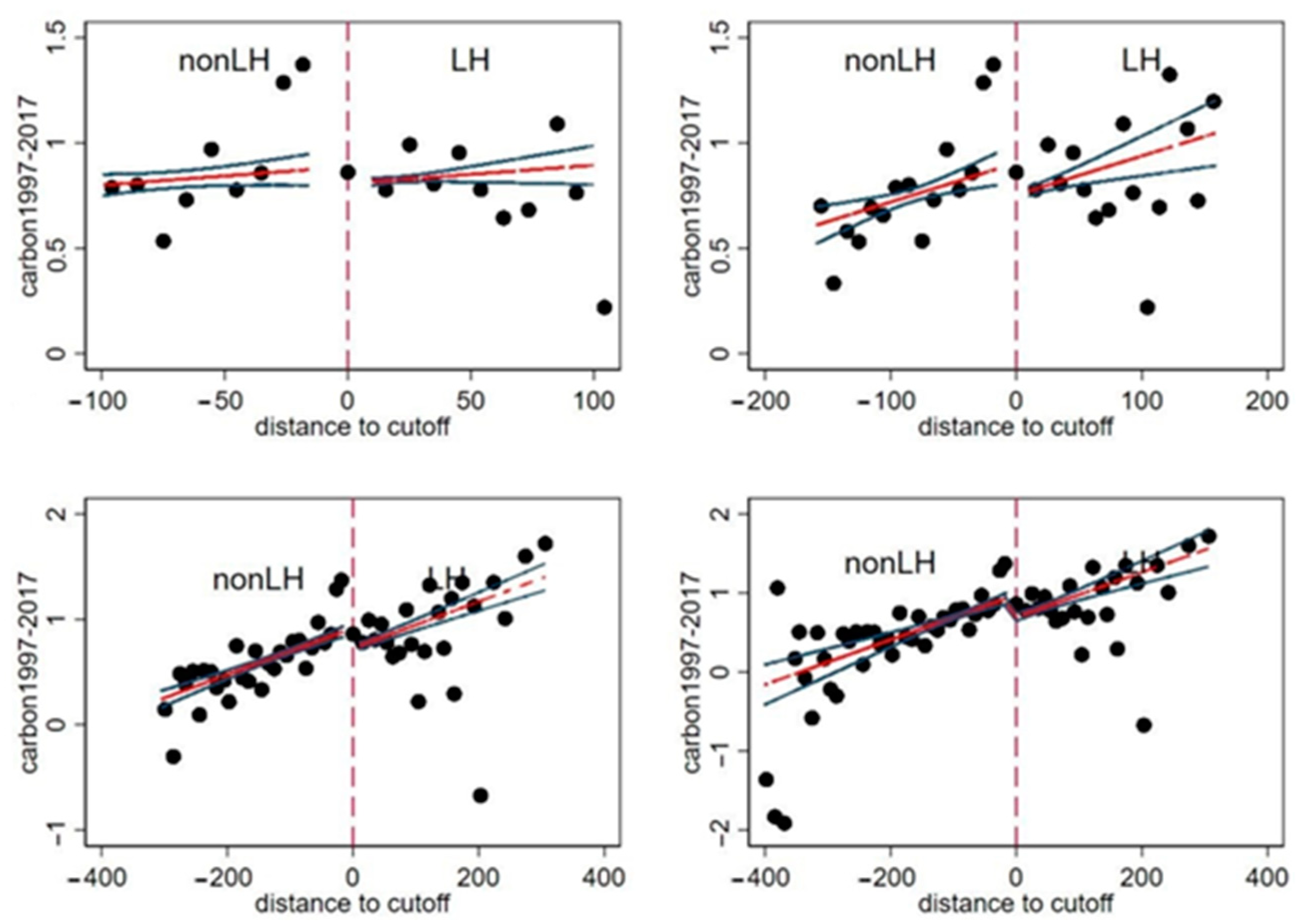 Sustainability 15 05995 g004
