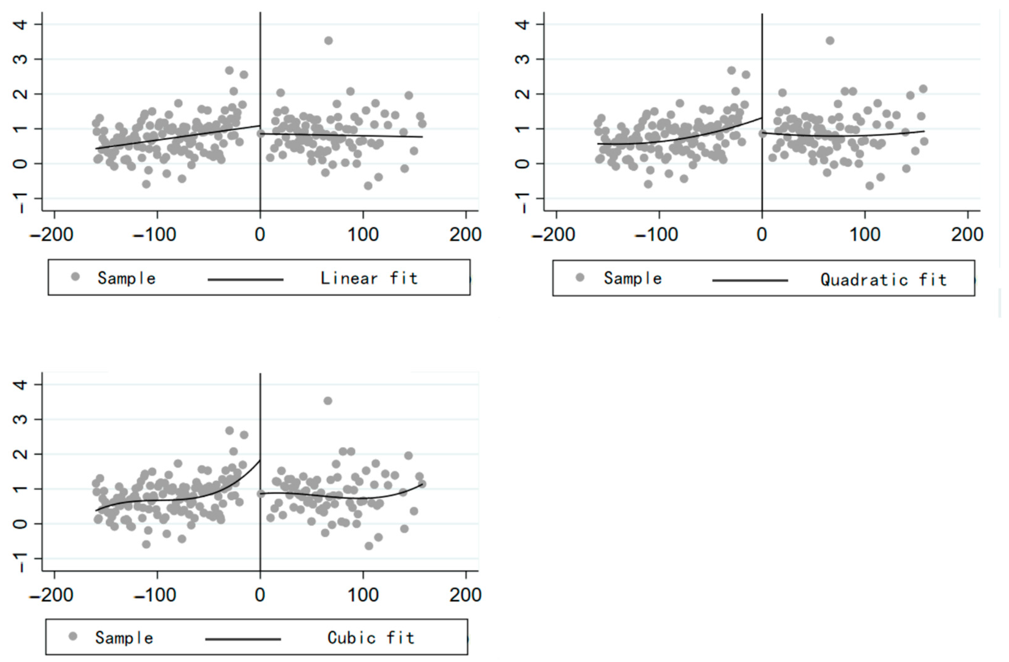 Sustainability 15 05995 g005