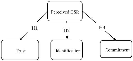Sustainability 15 06000 g001