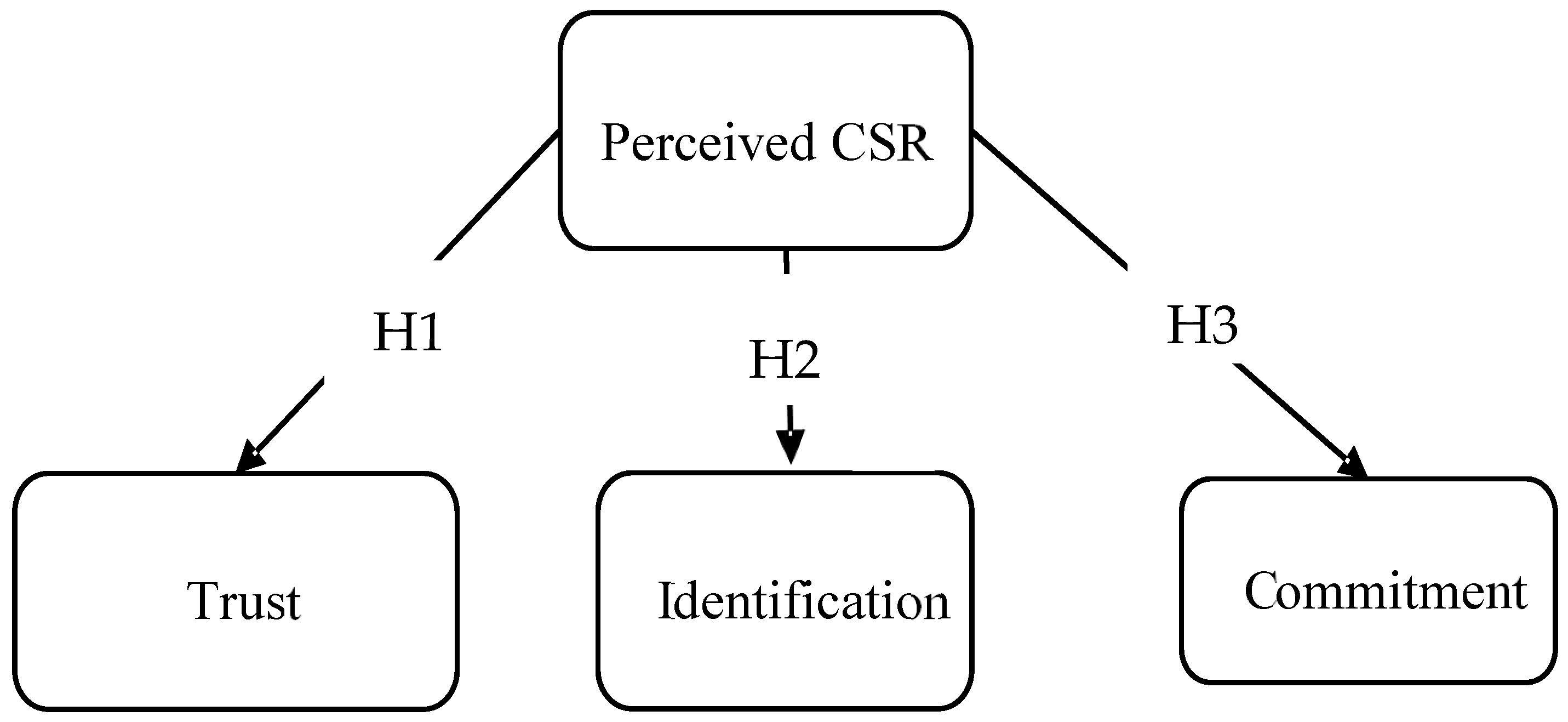 Sustainability 15 06000 g001