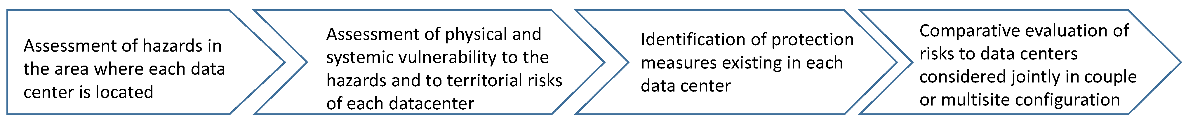 Sustainability 15 06005 g003 Sustainability 15 06005 g003