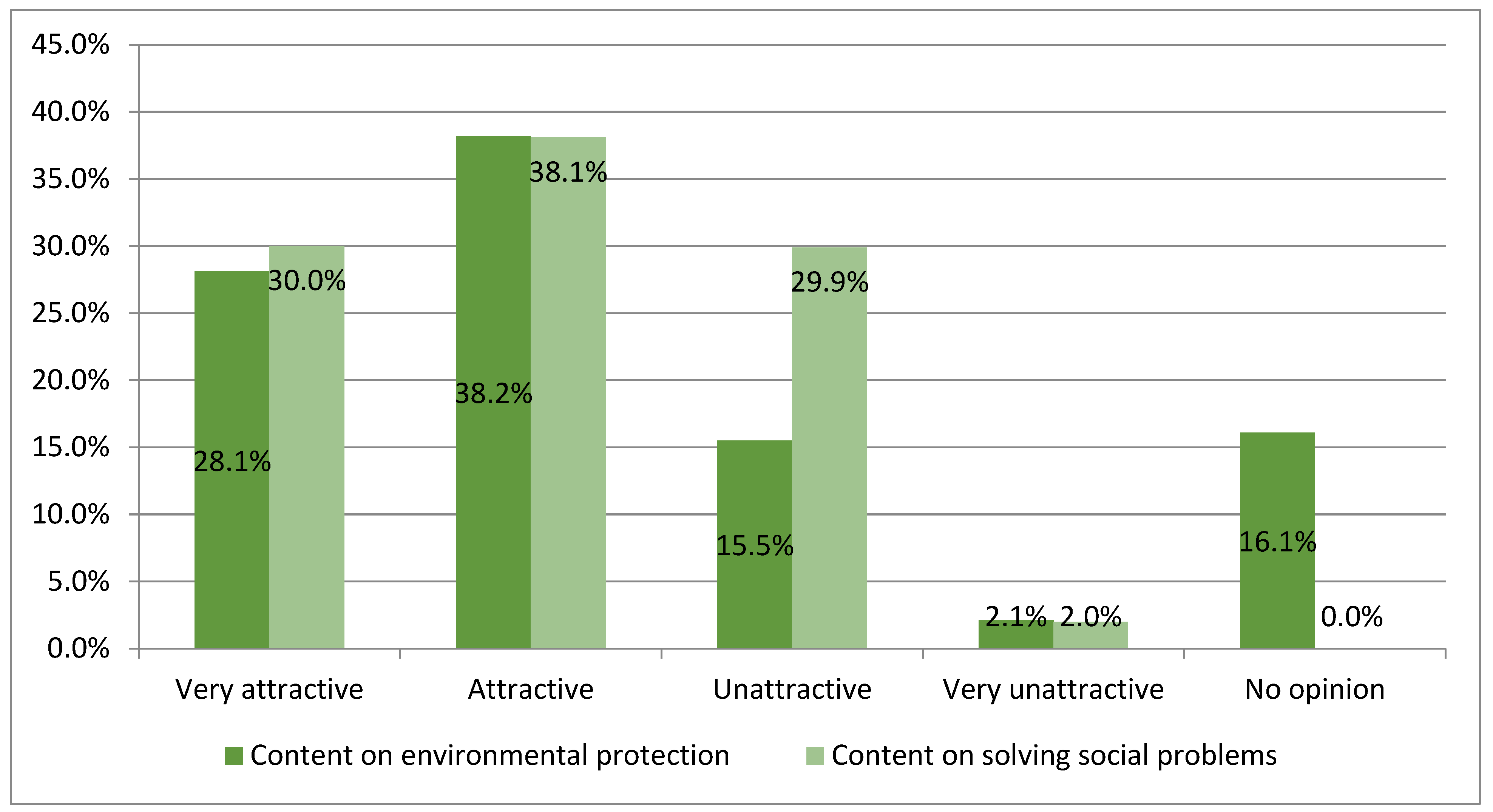 Sustainability 15 06008 g001