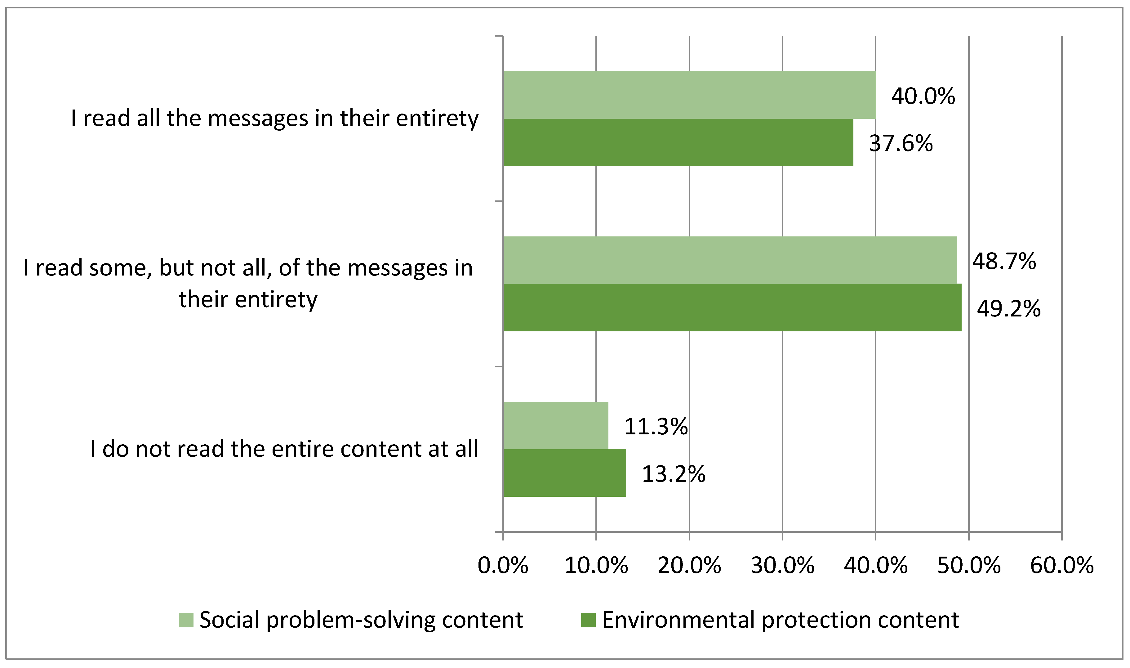 Sustainability 15 06008 g002