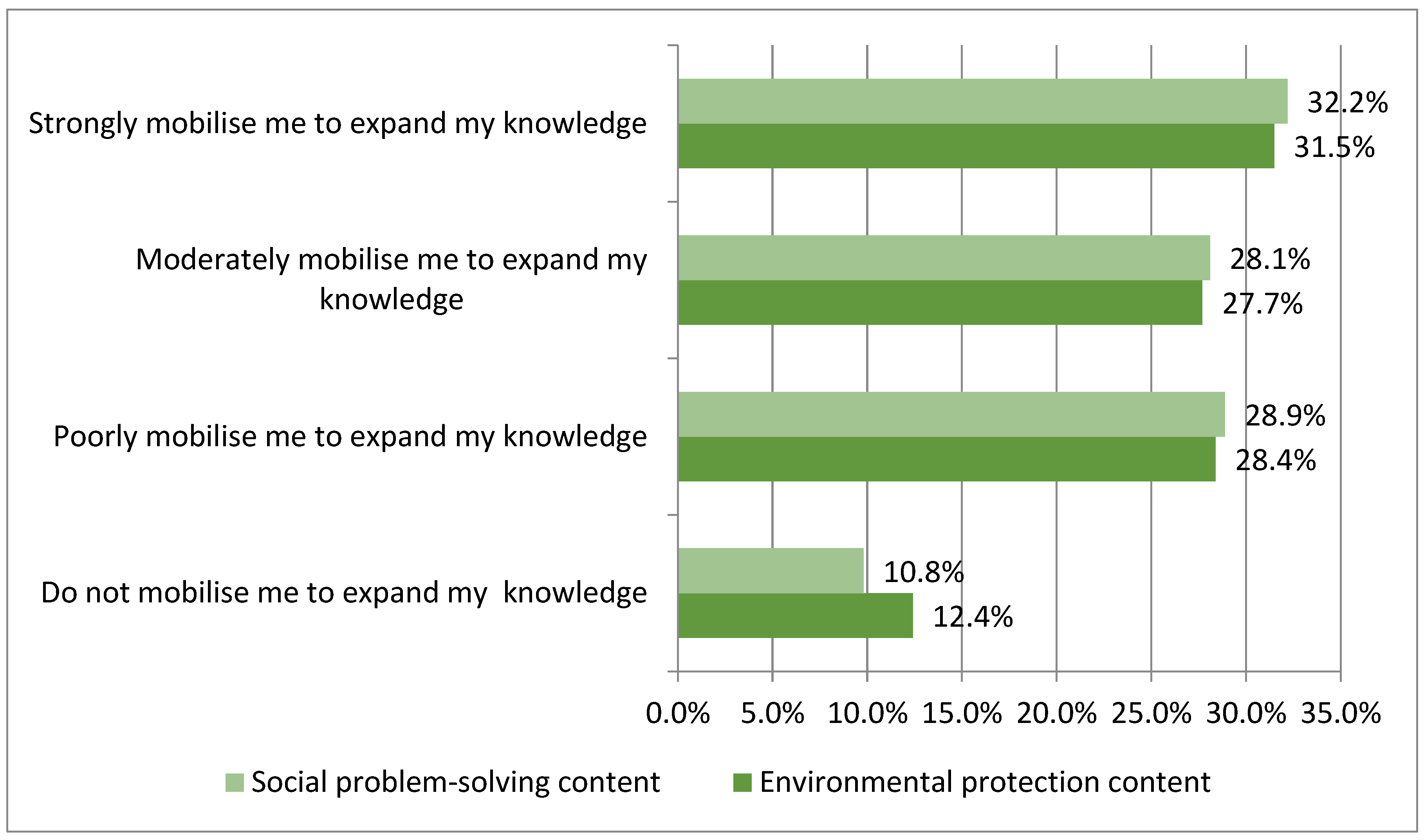 Sustainability 15 06008 g003