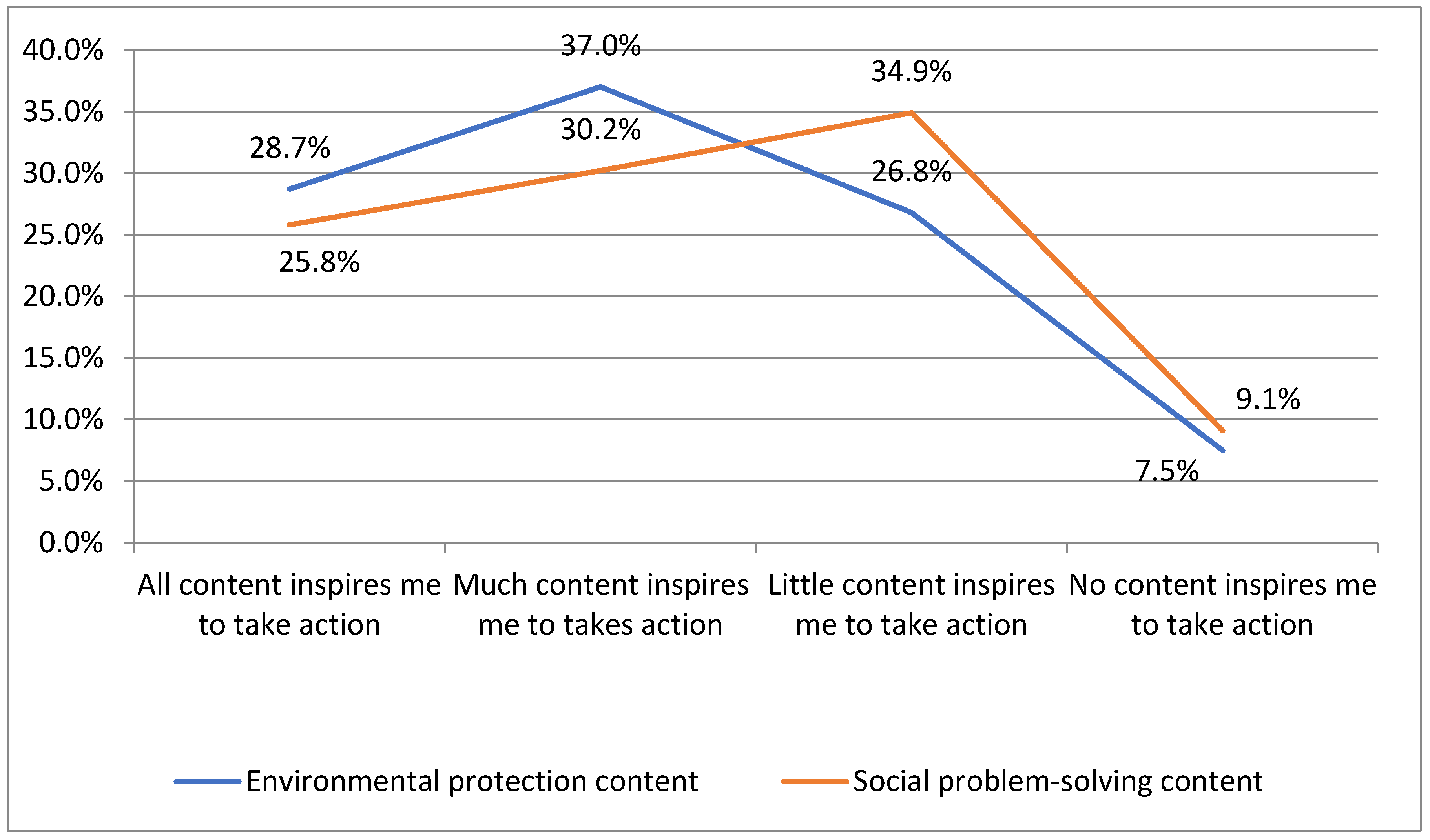 Sustainability 15 06008 g004