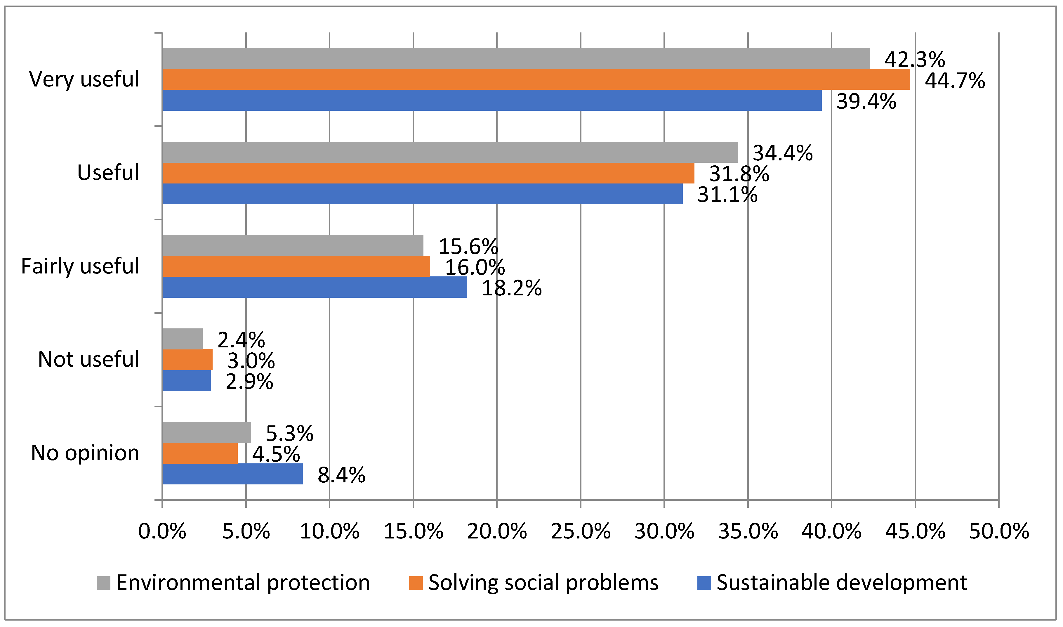 Sustainability 15 06008 g005