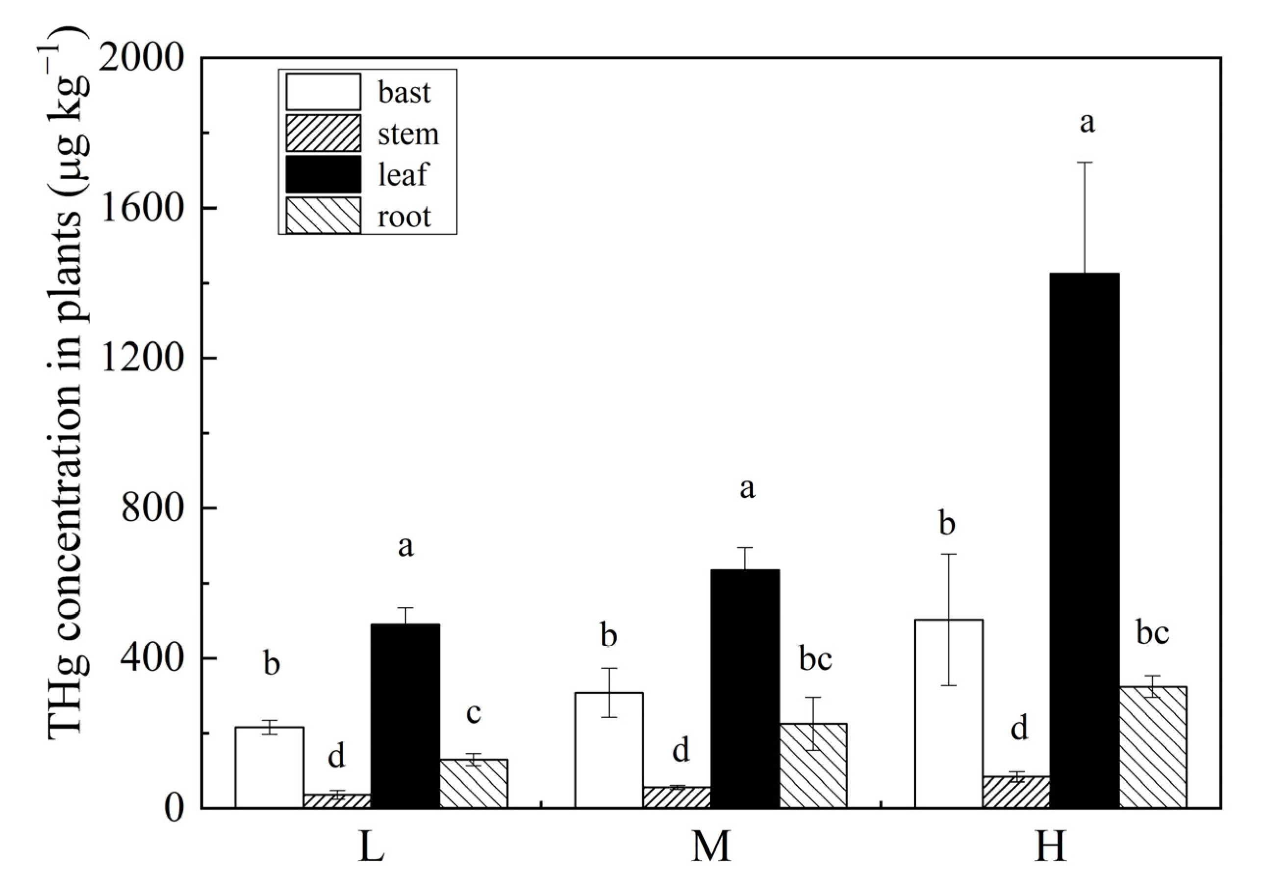 Sustainability 15 06009 g003