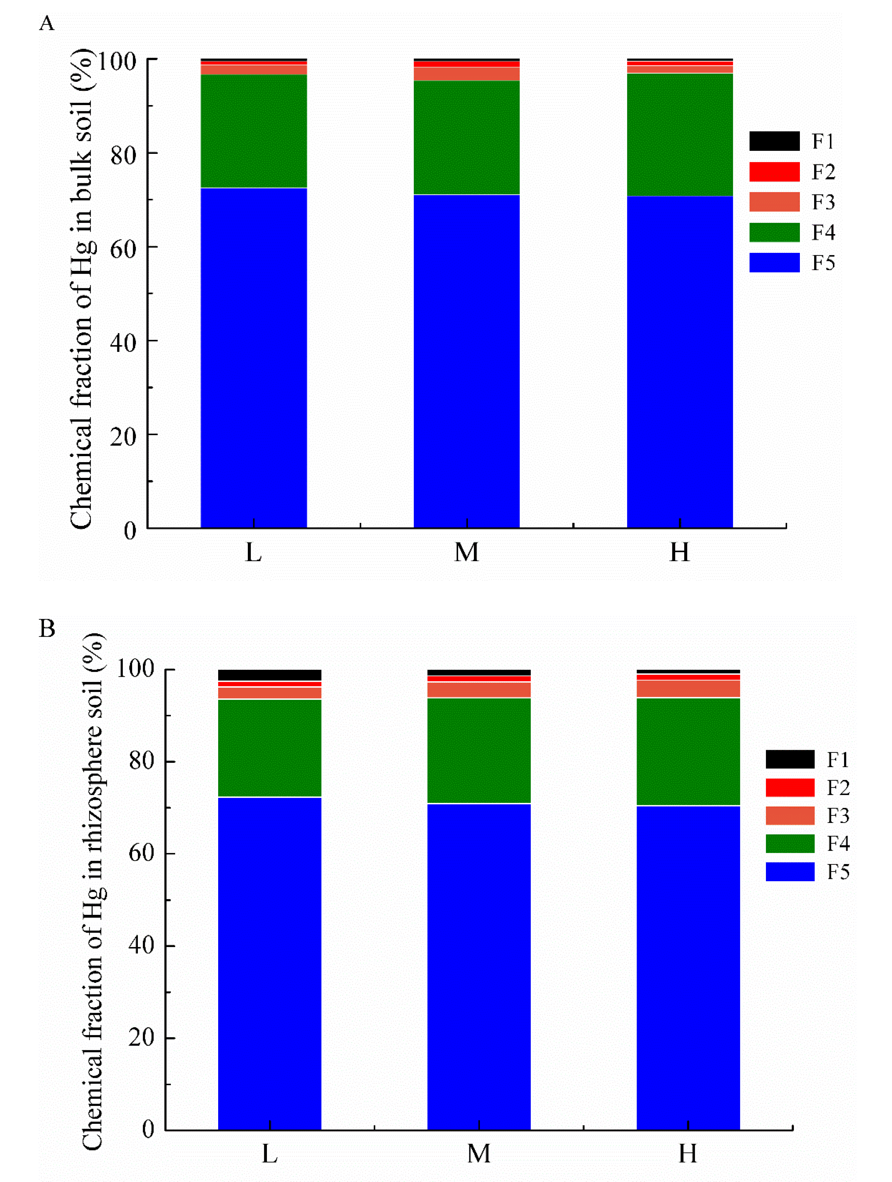 Sustainability 15 06009 g004