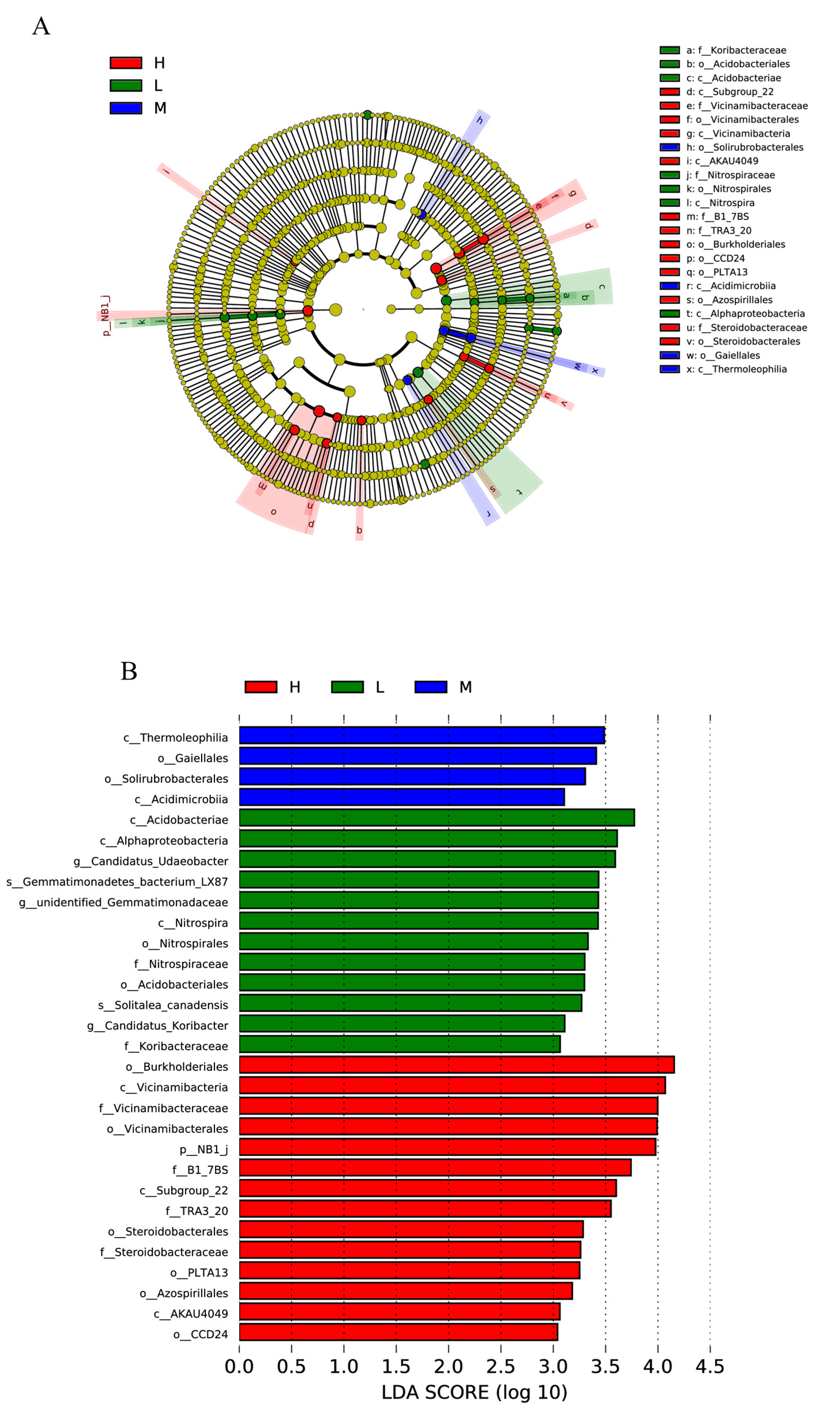 Sustainability 15 06009 g006