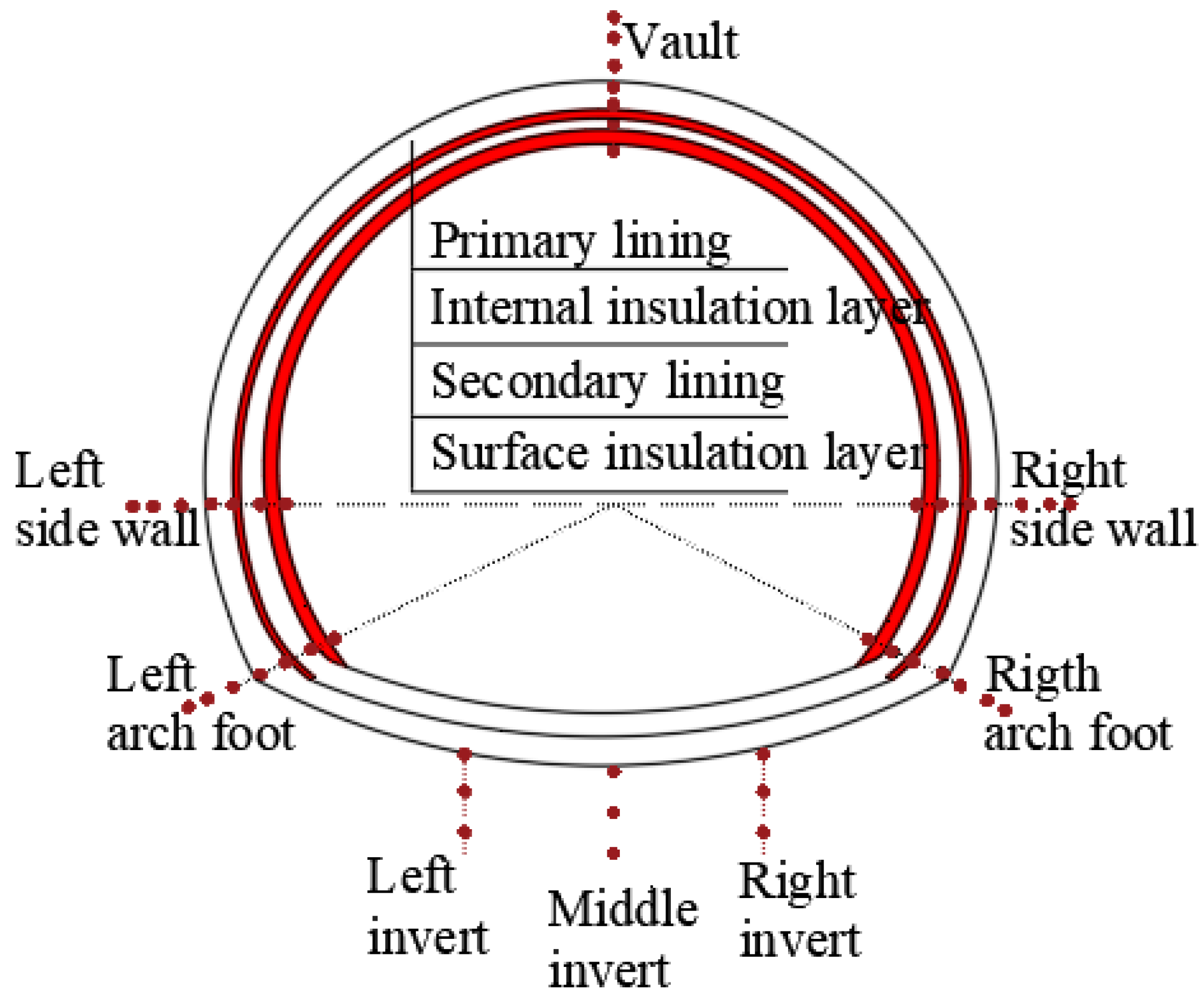 Sustainability 15 06010 g007