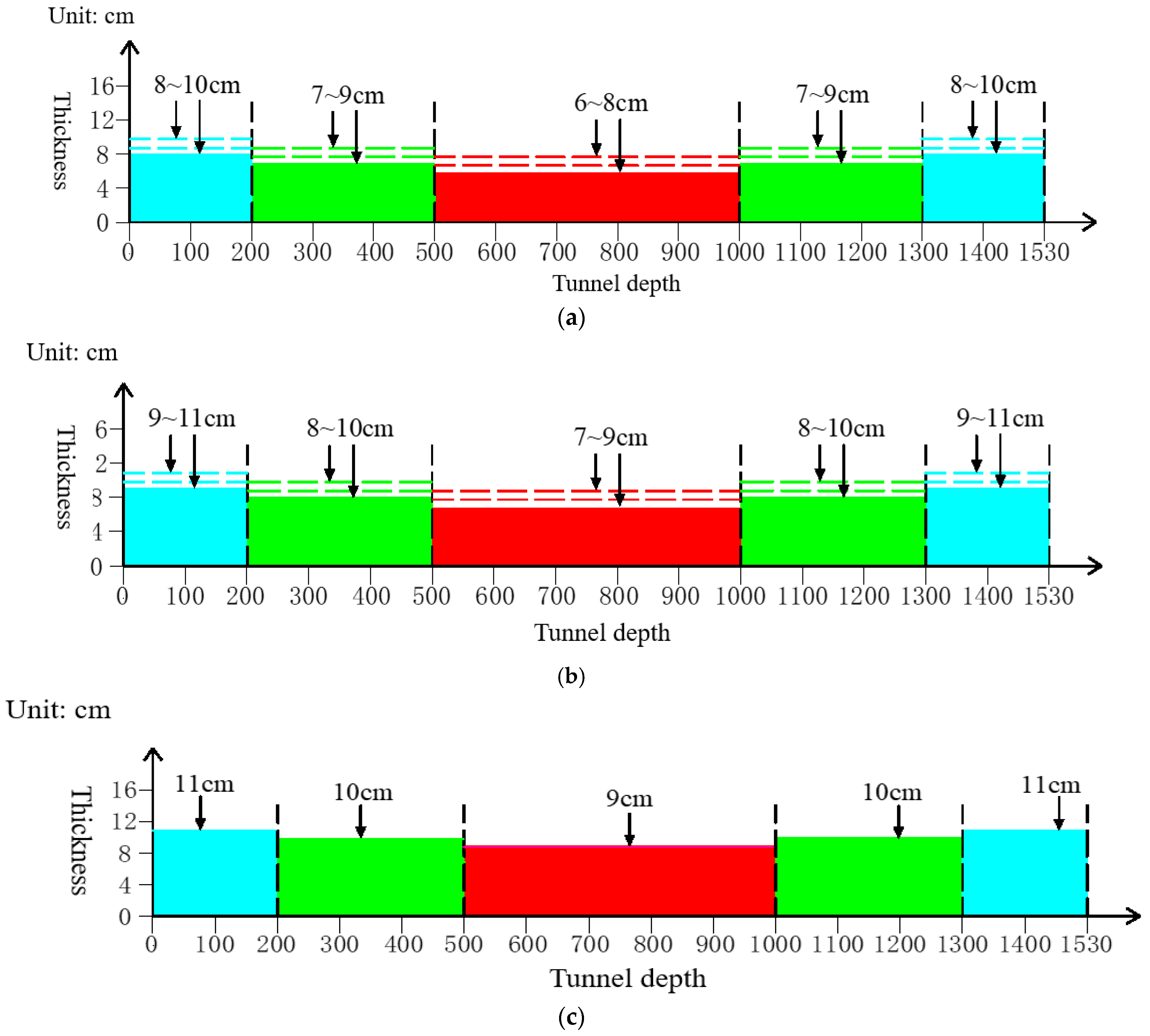 Sustainability 15 06010 g008