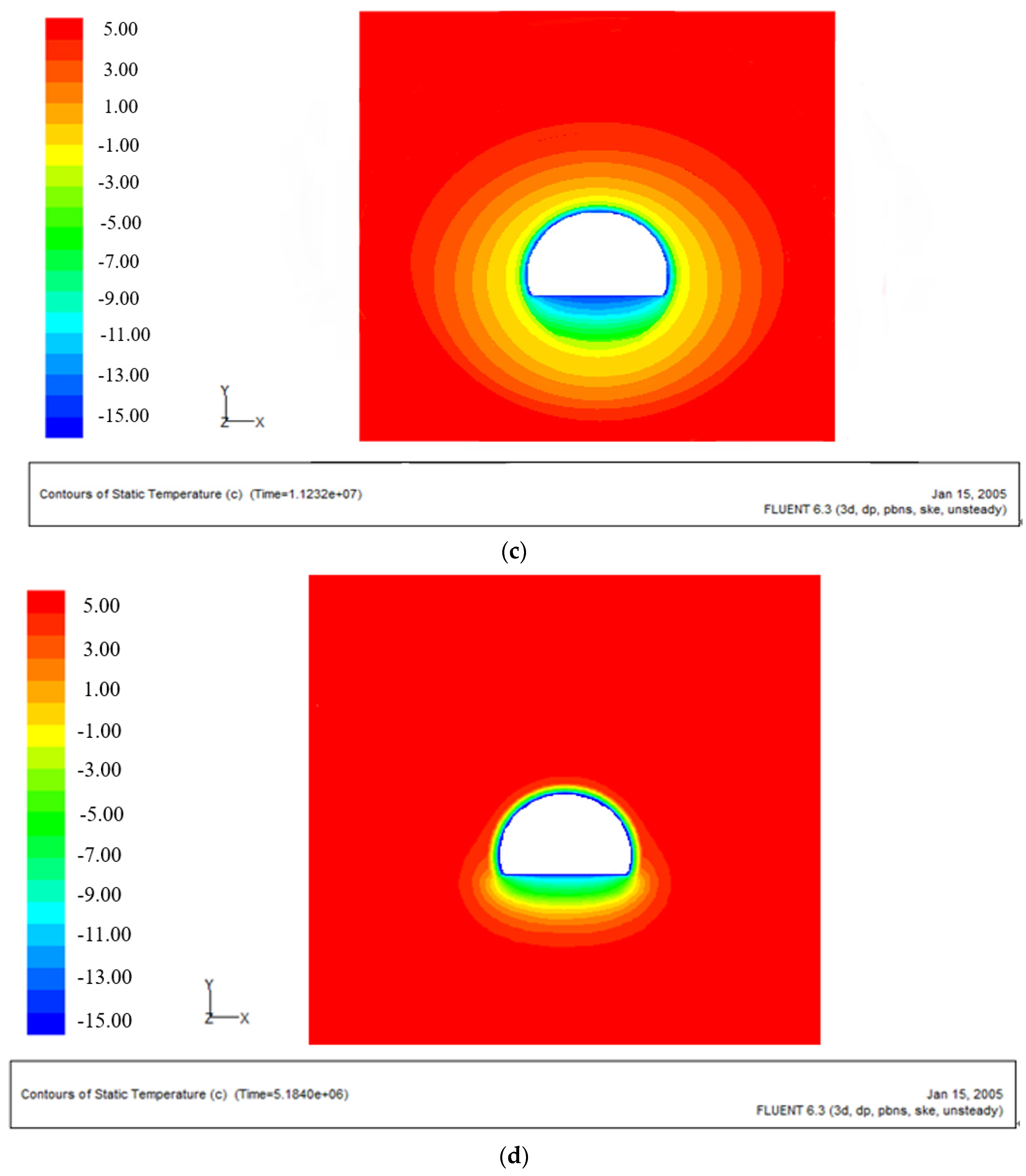 Sustainability 15 06010 g009b