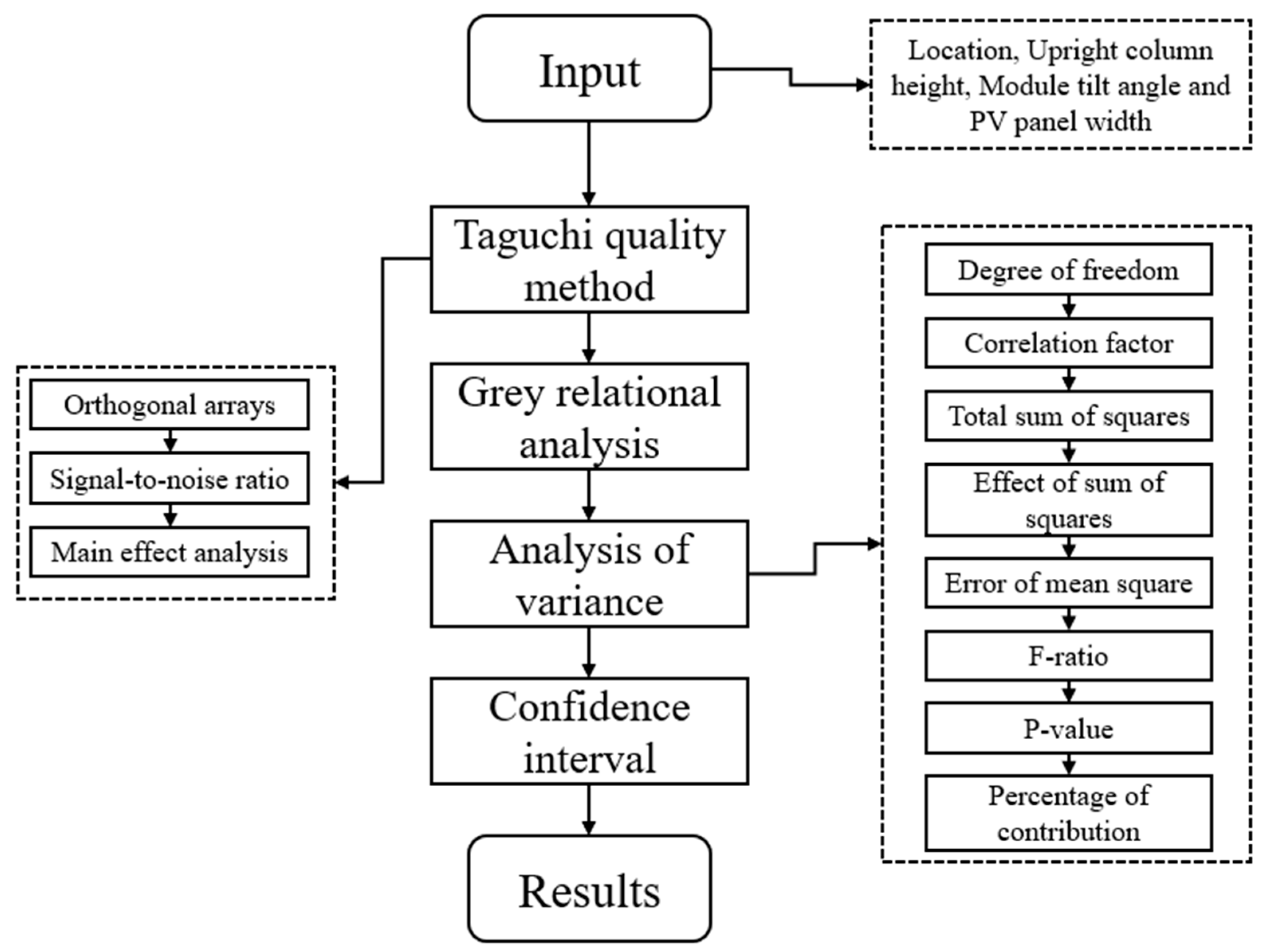Sustainability 15 06011 g002