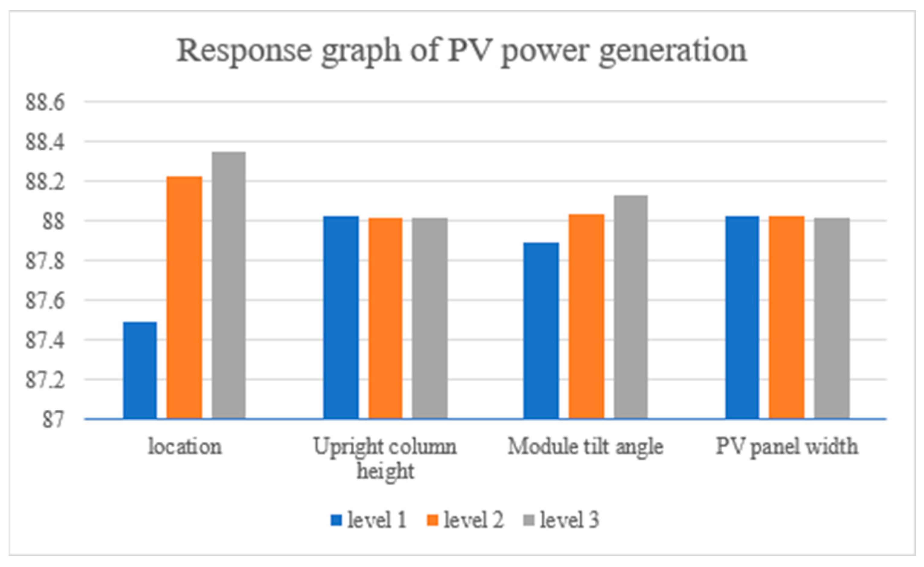 Sustainability 15 06011 g003