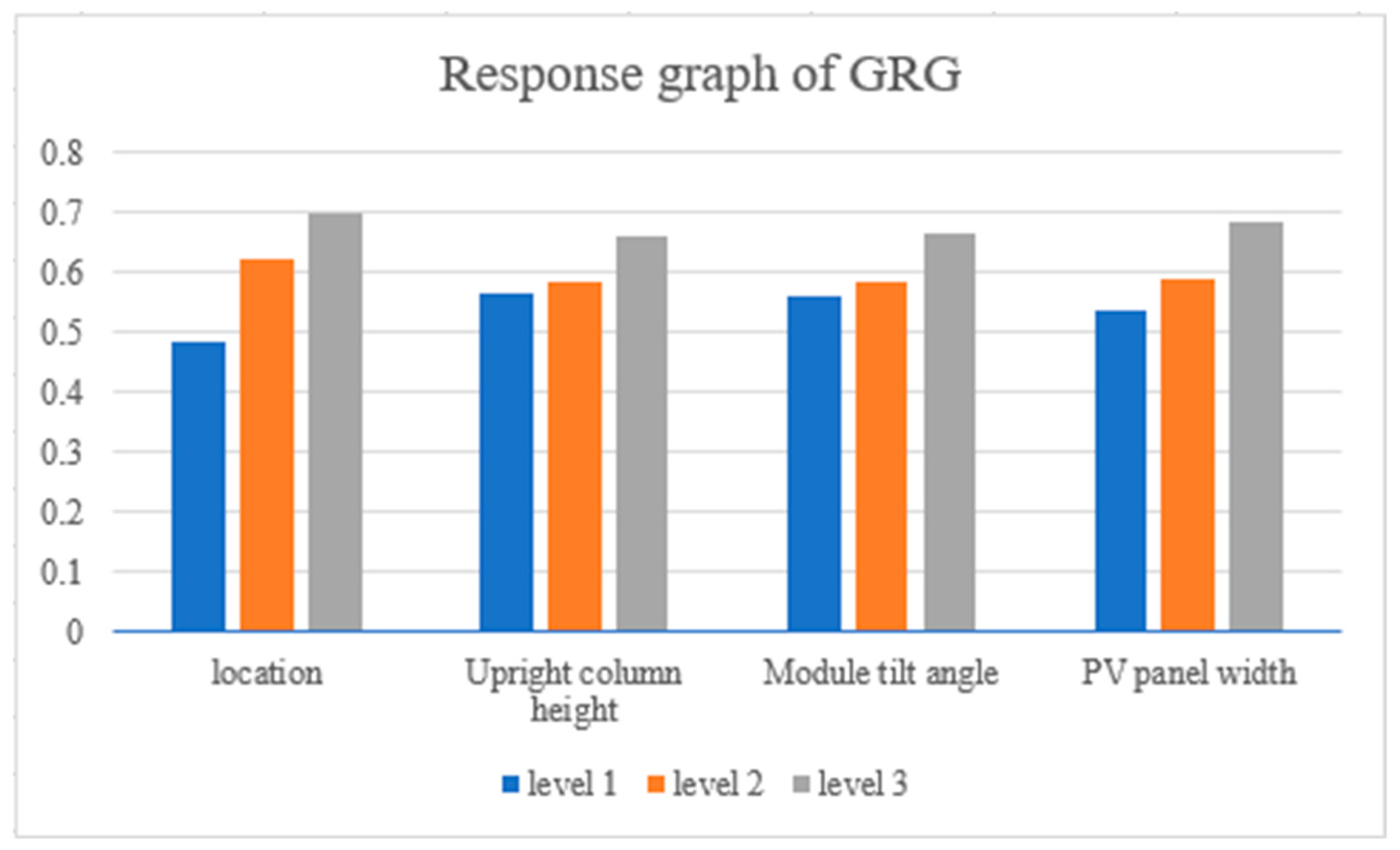 Sustainability 15 06011 g005