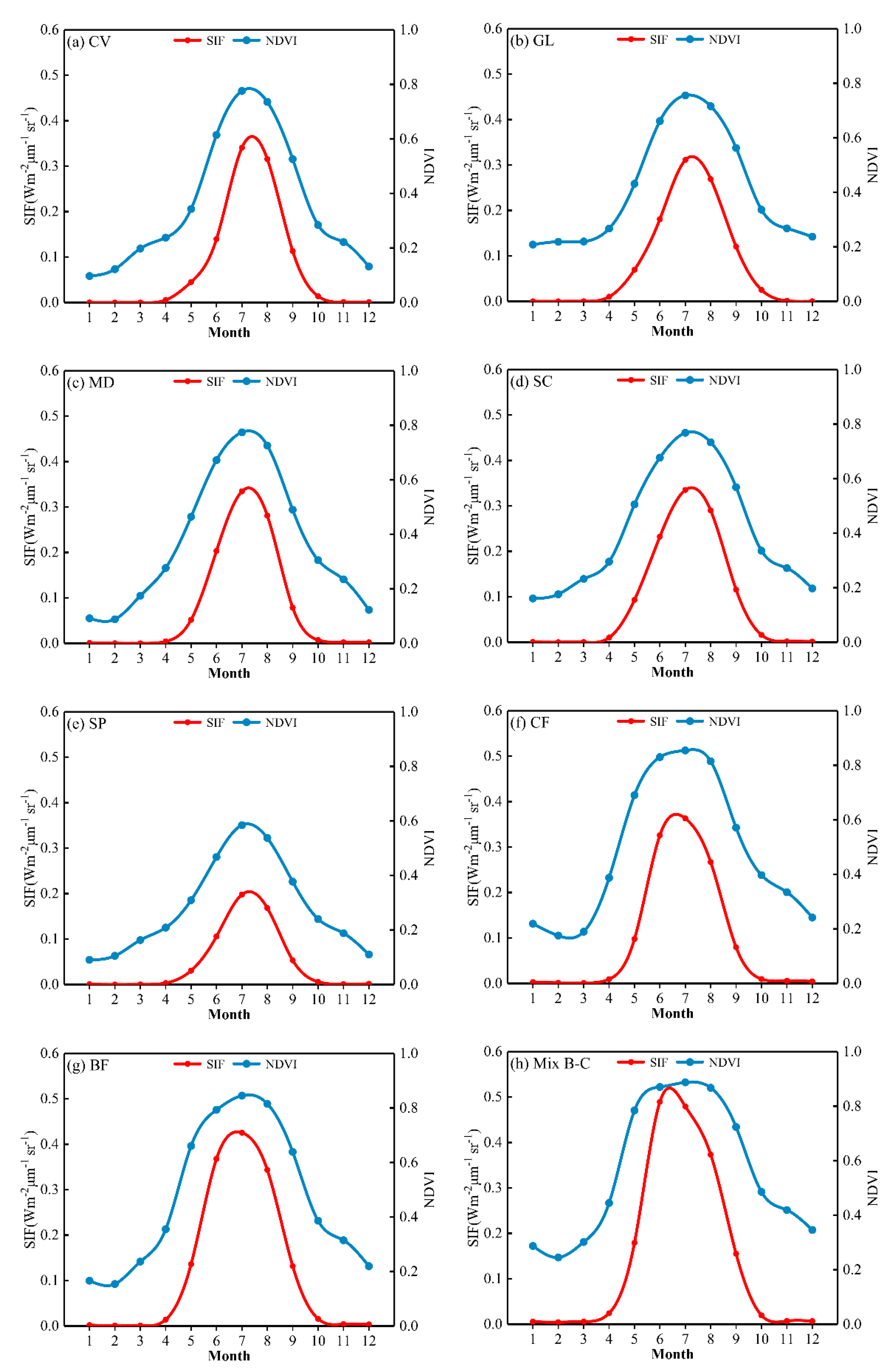 Sustainability 15 06012 g012 Sustainability 15 06012 g012