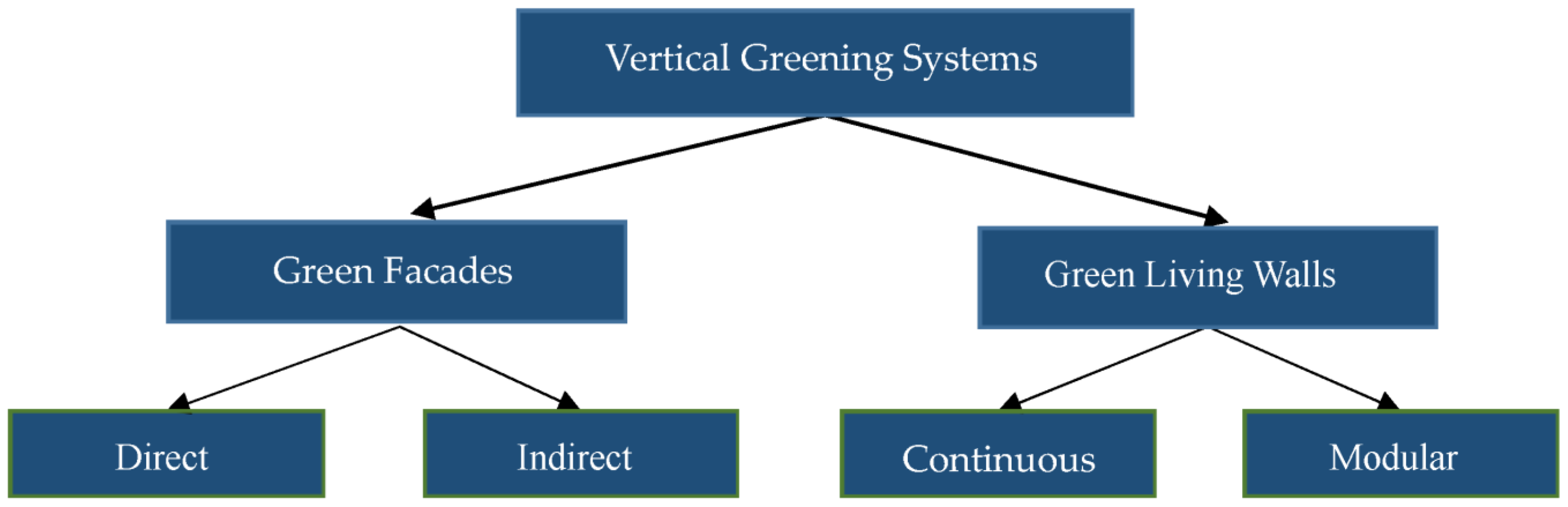 Sustainability 15 06014 g001