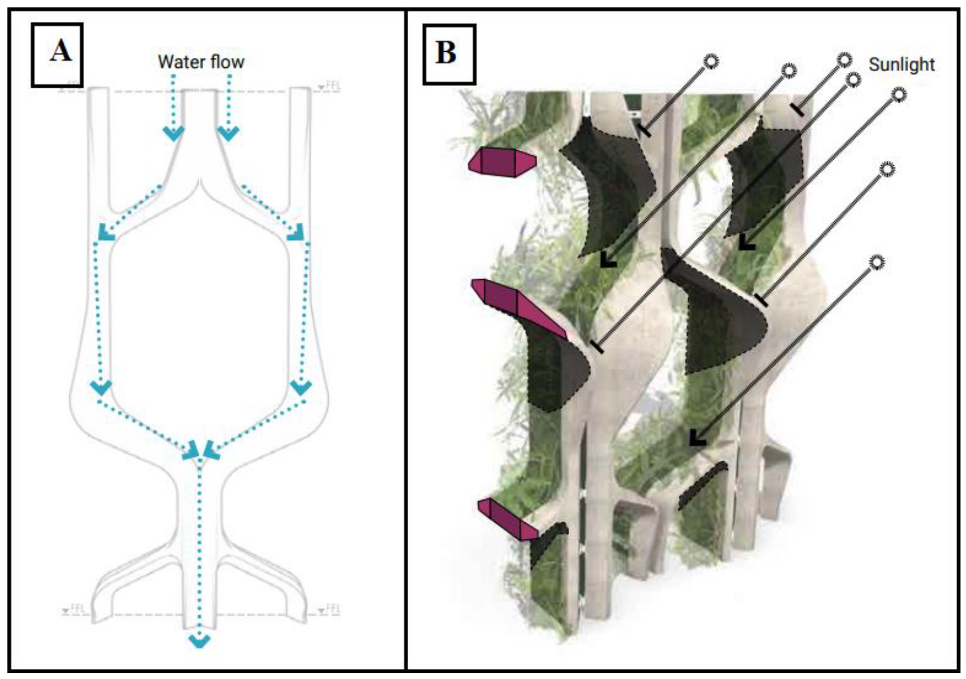 Sustainability 15 06014 g005