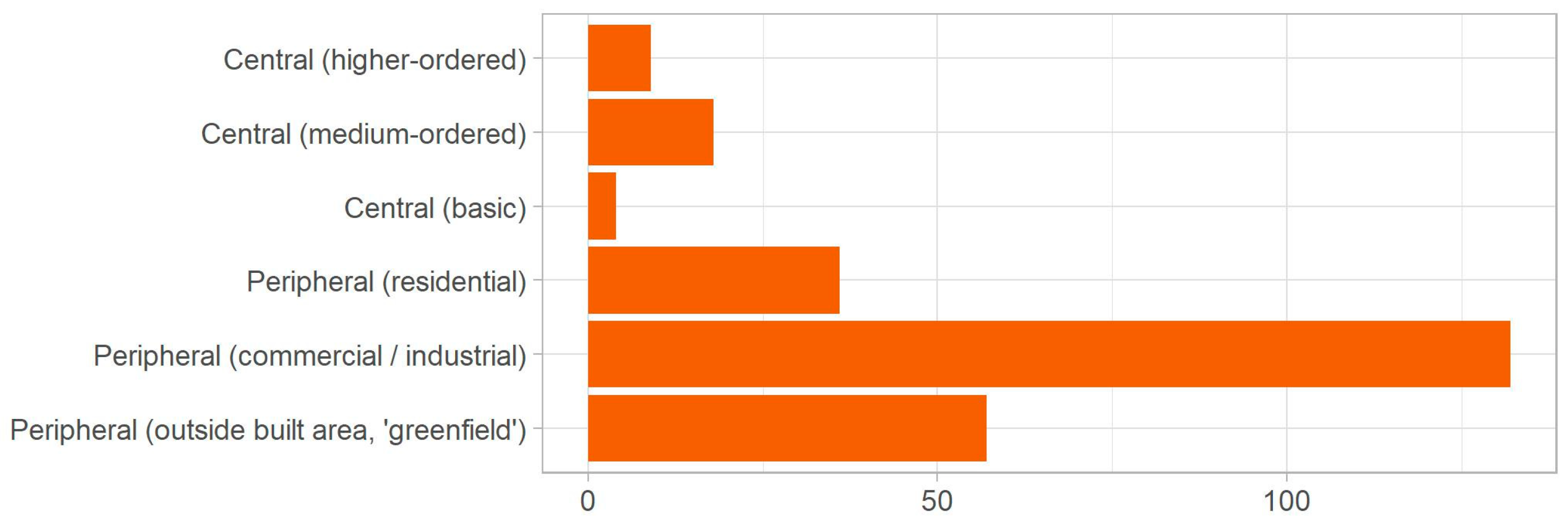 Sustainability 15 06015 g003 Sustainability 15 06015 g003