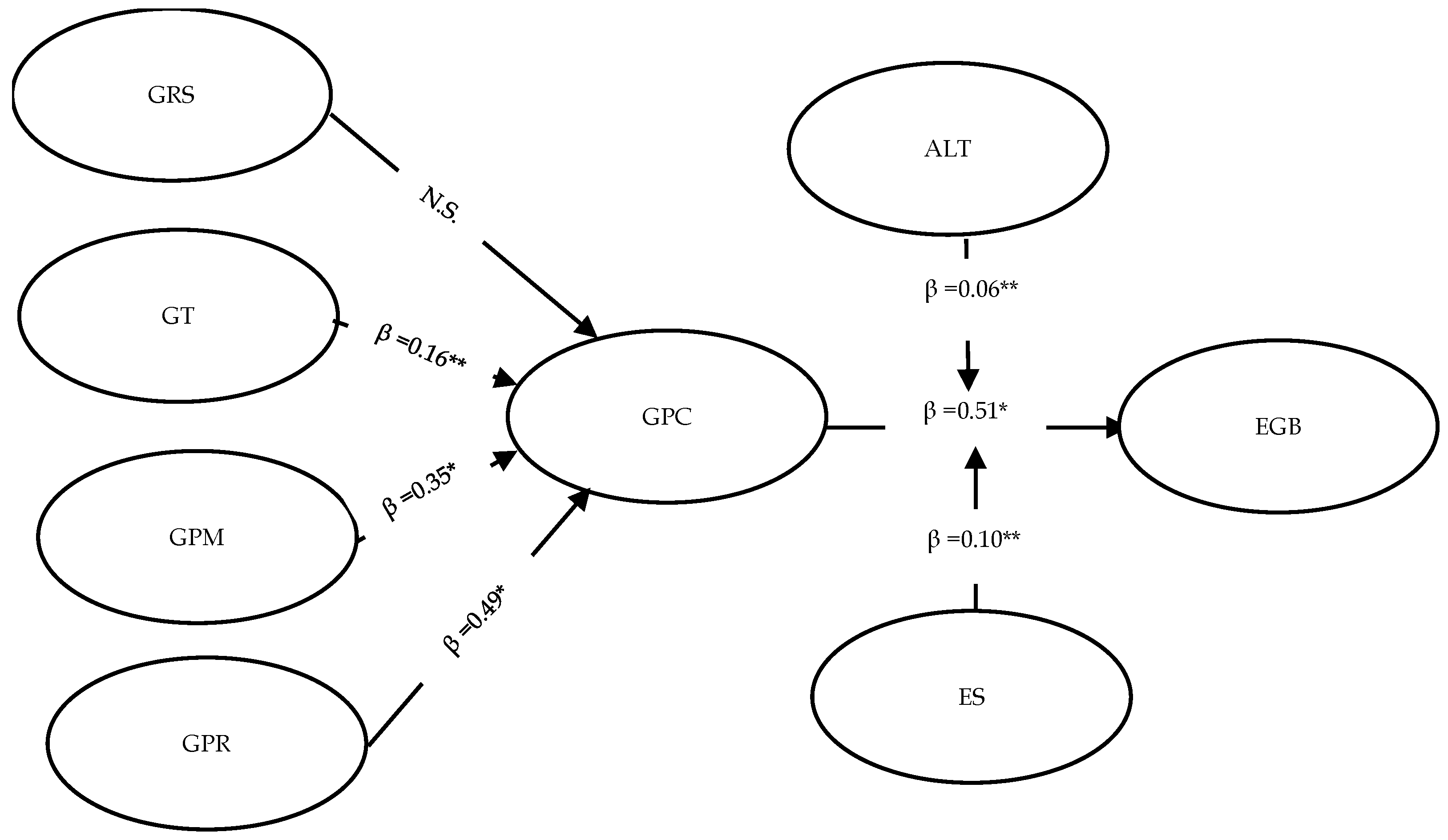 Sustainability 15 06017 g003