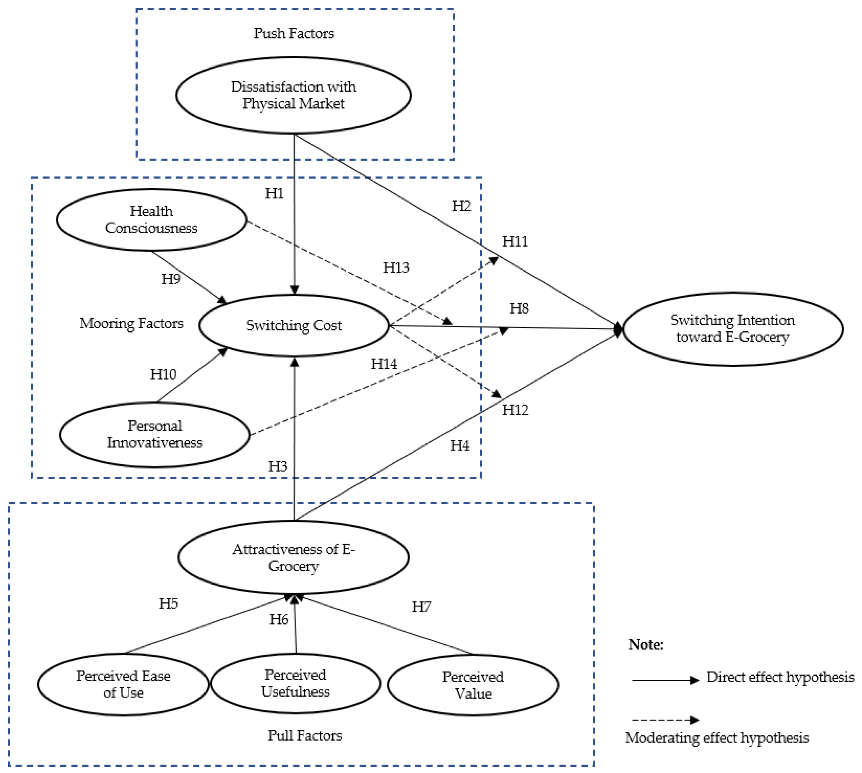 Sustainability 15 06018 g001 Sustainability 15 06018 g001