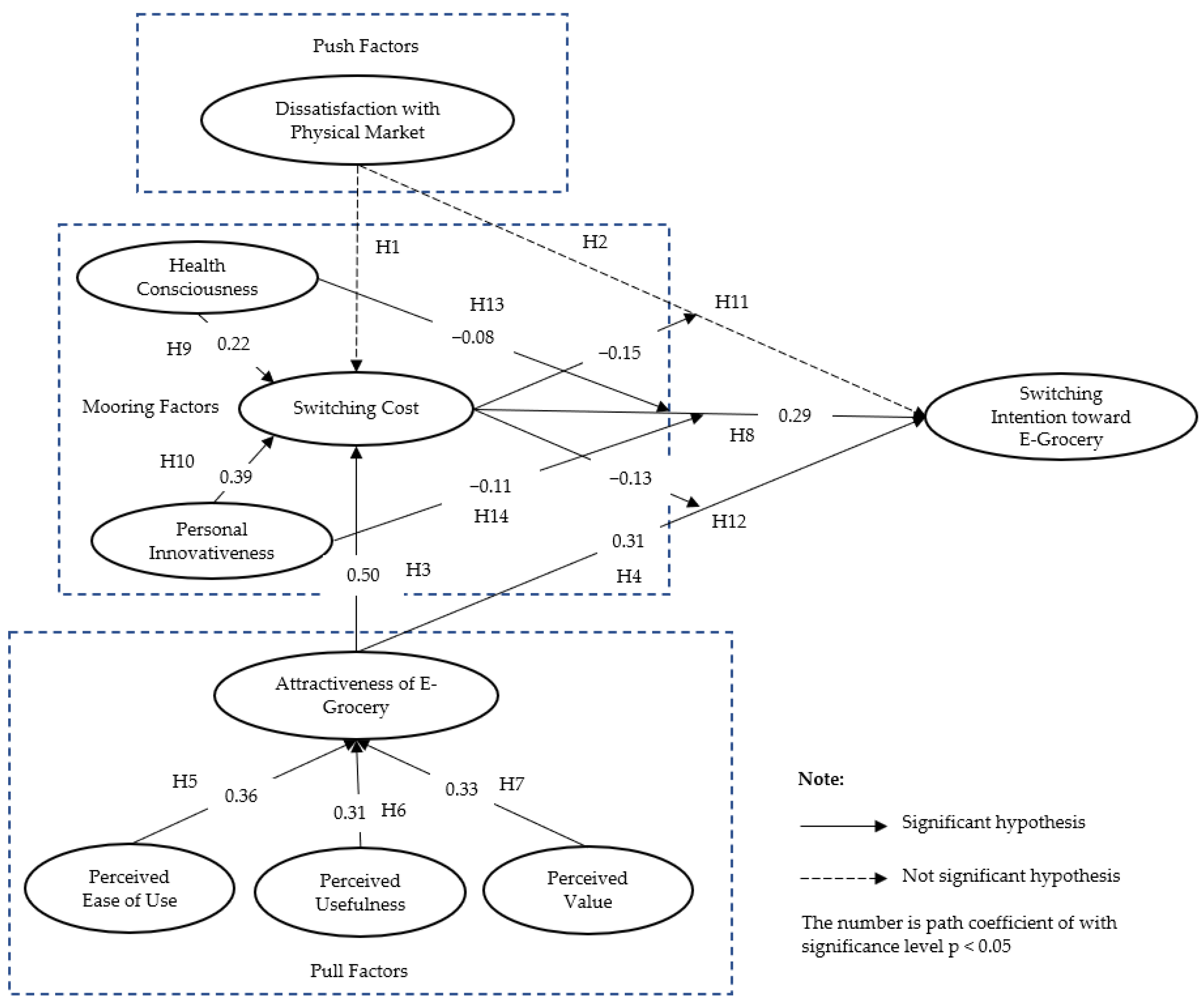 Sustainability 15 06018 g002 Sustainability 15 06018 g002