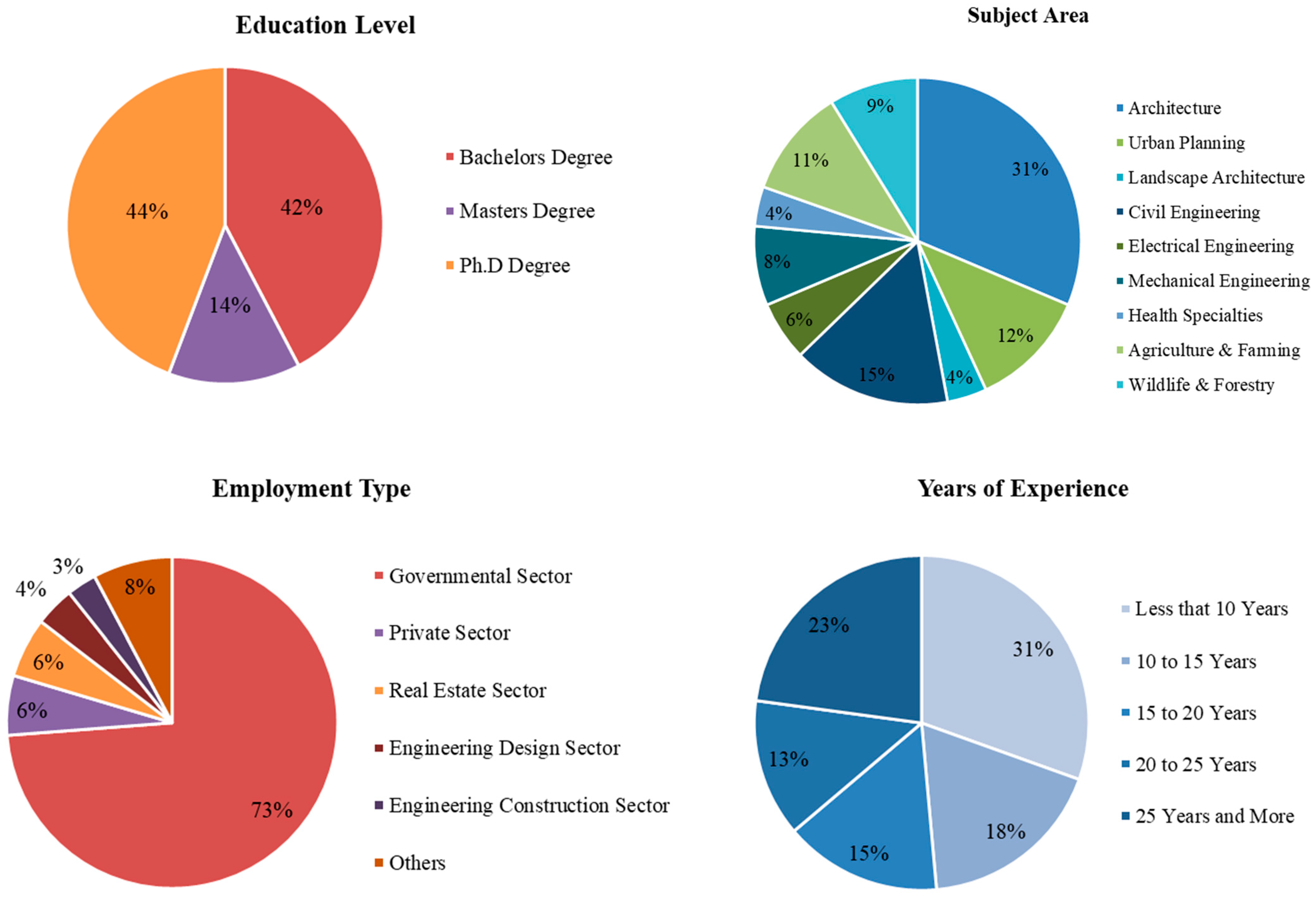 Sustainability 15 06020 g002a Sustainability 15 06020 g002a