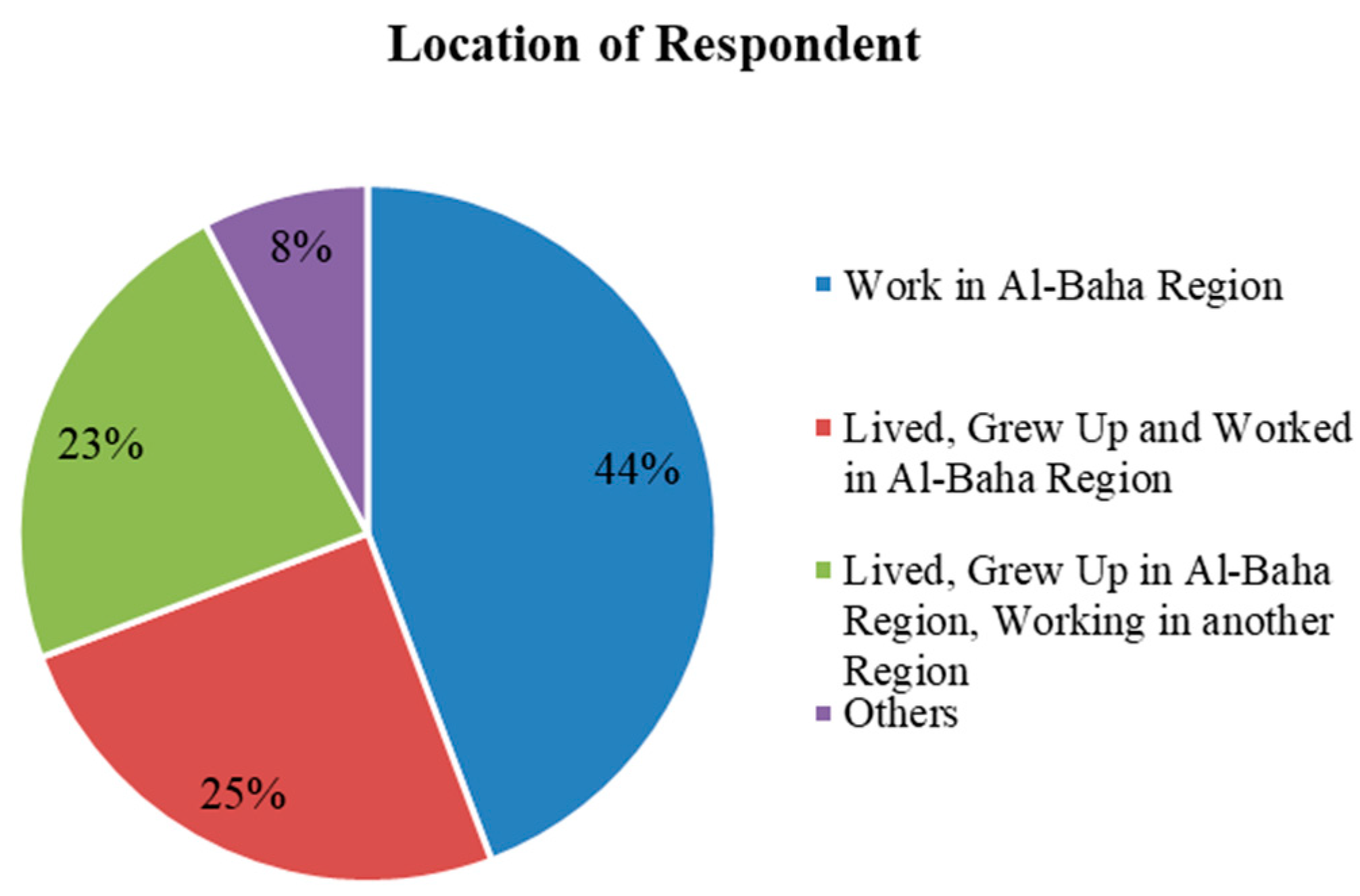 Sustainability 15 06020 g002b Sustainability 15 06020 g002b