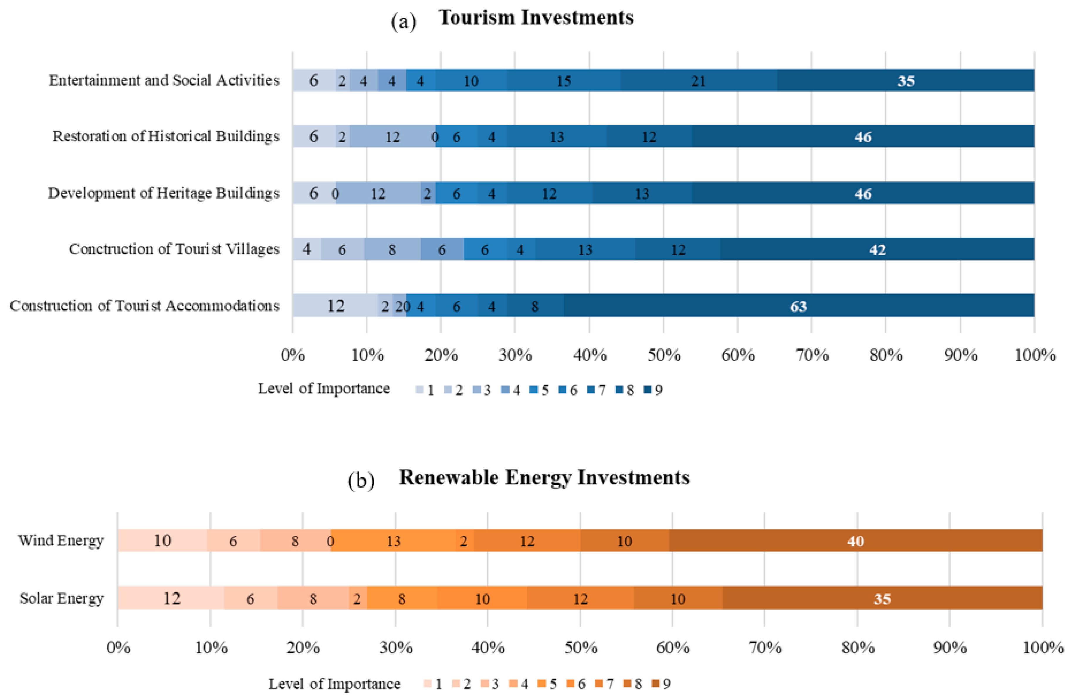 Sustainability 15 06020 g003a Sustainability 15 06020 g003a