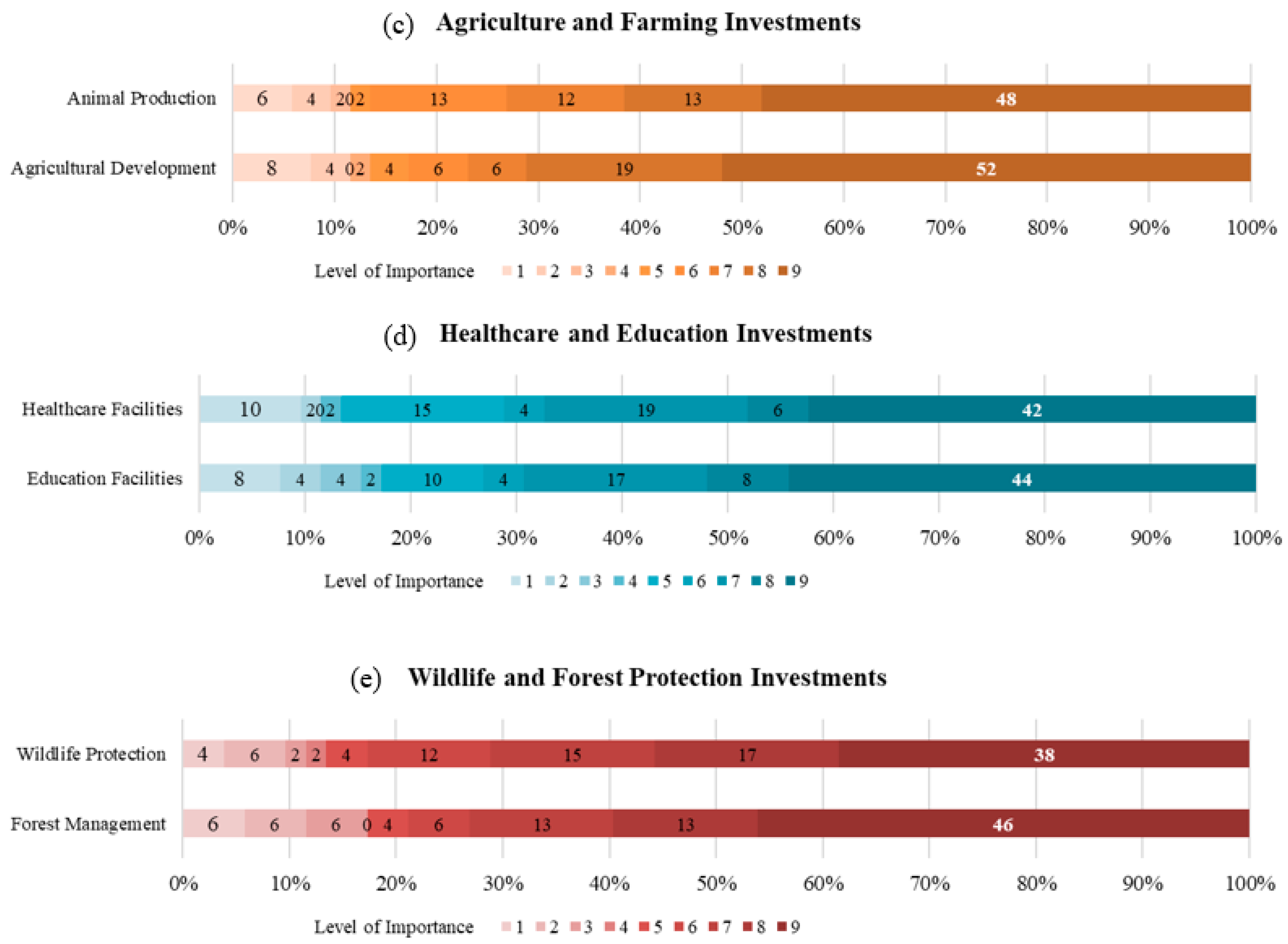 Sustainability 15 06020 g003b Sustainability 15 06020 g003b