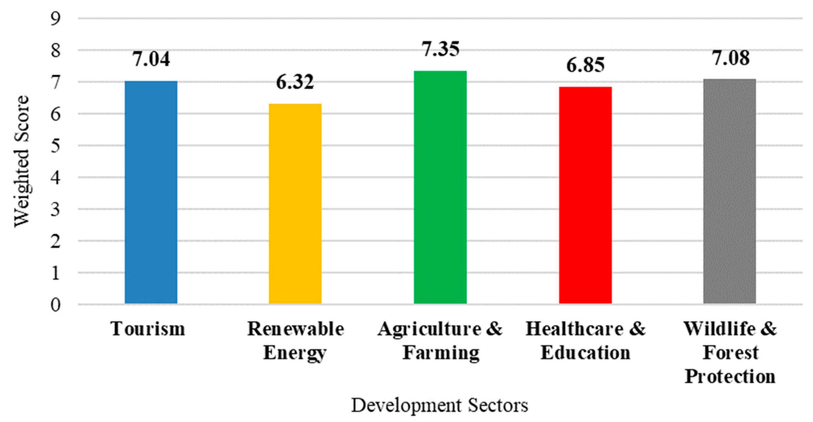 Sustainability 15 06020 g004 Sustainability 15 06020 g004