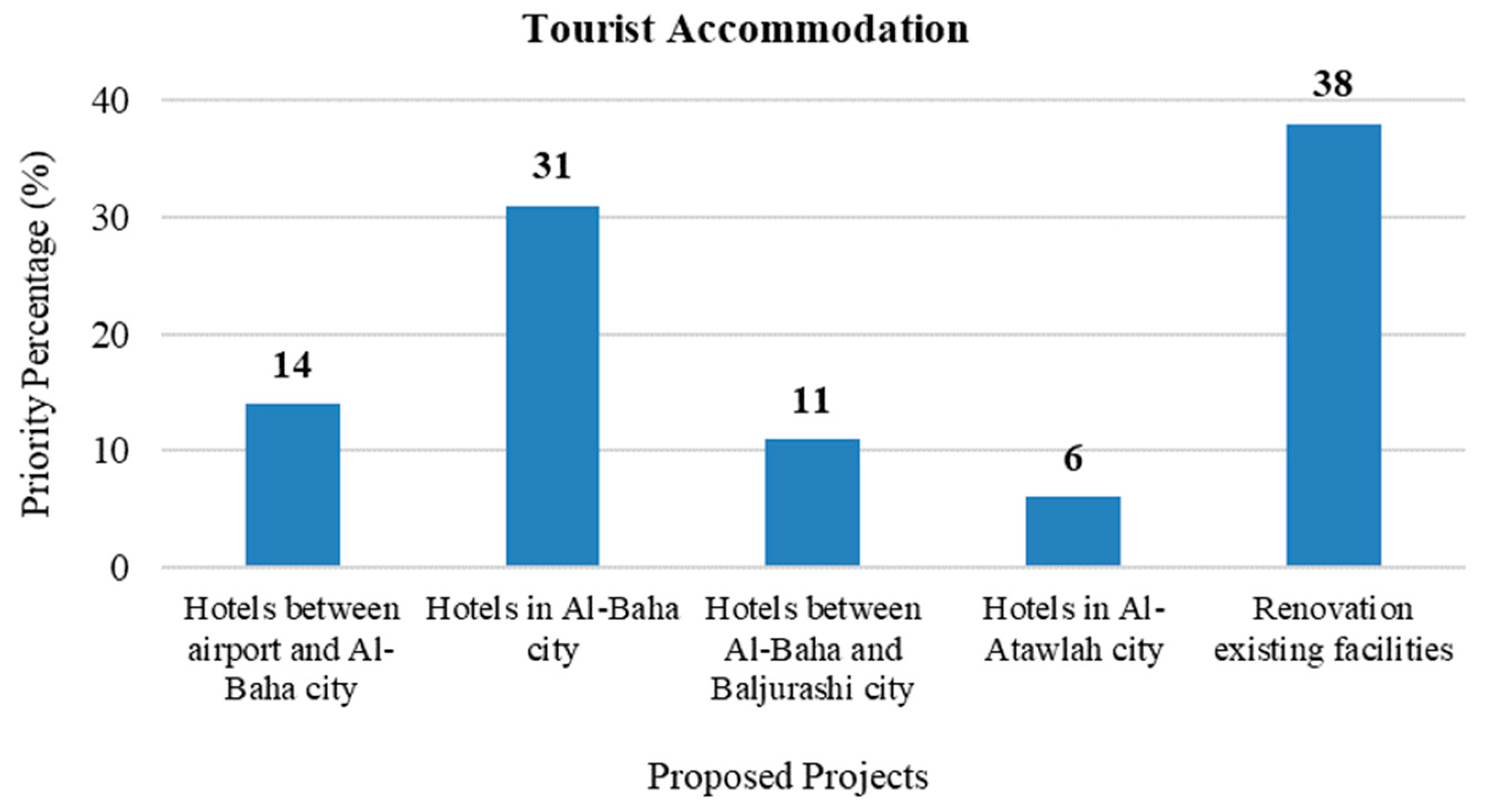 Sustainability 15 06020 g005 Sustainability 15 06020 g005