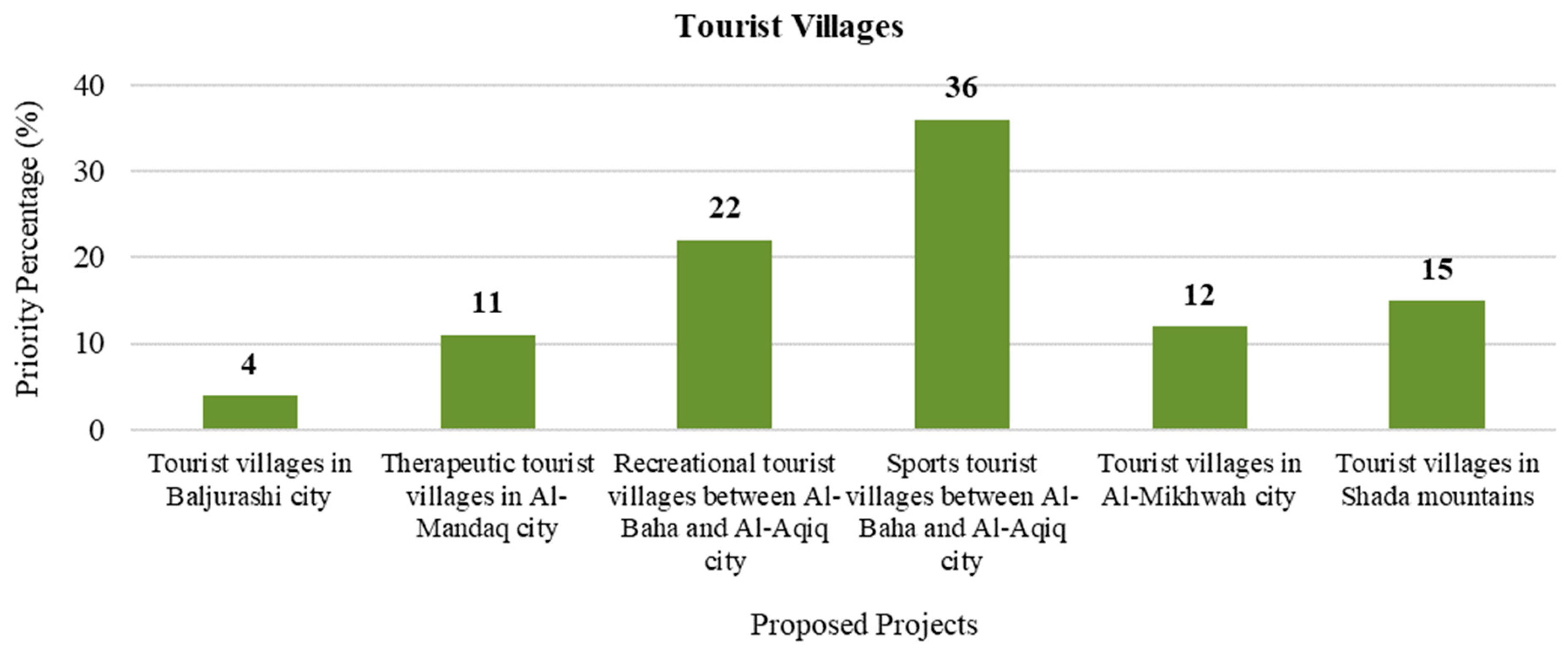 Sustainability 15 06020 g006 Sustainability 15 06020 g006