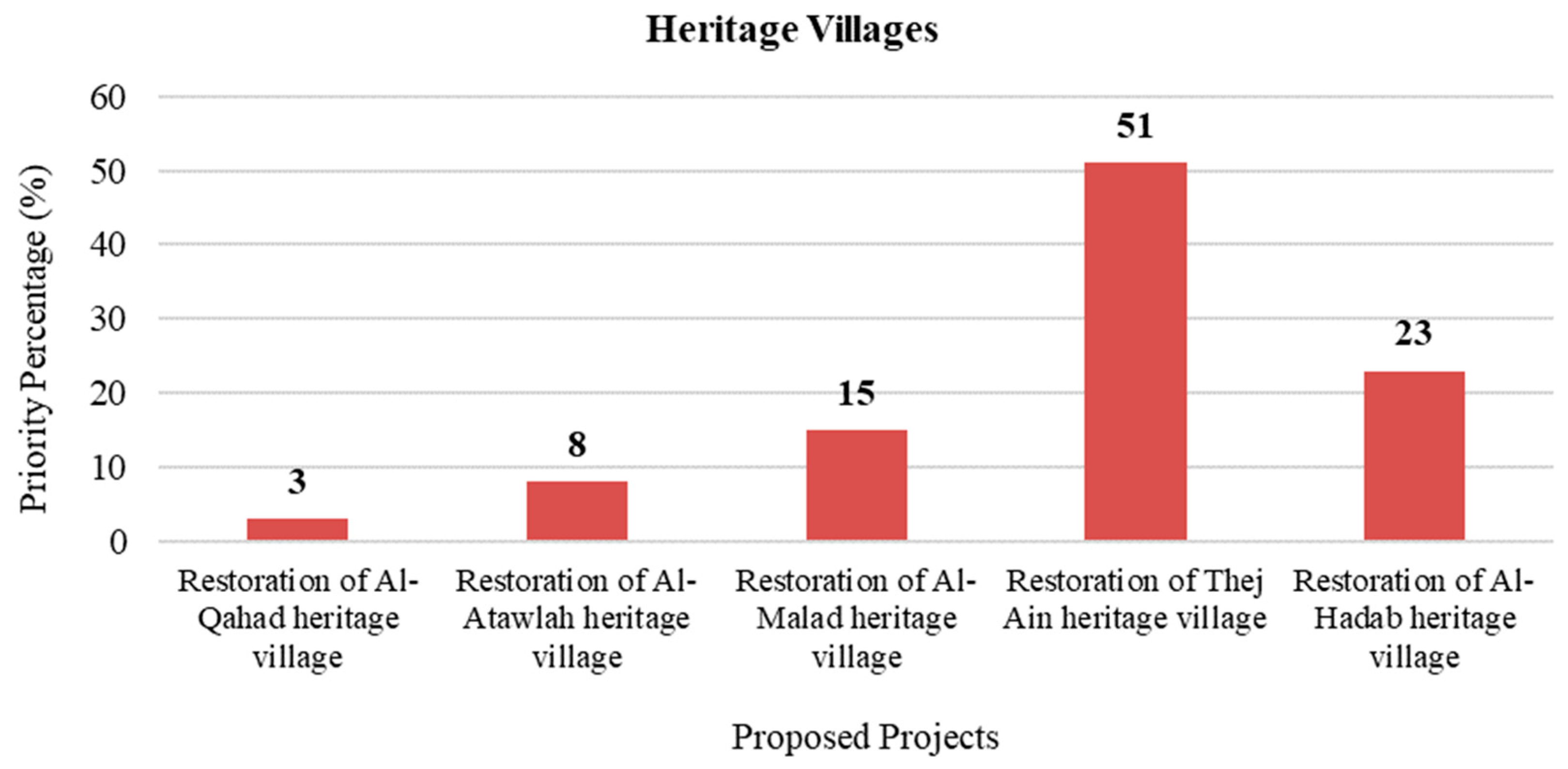 Sustainability 15 06020 g007 Sustainability 15 06020 g007