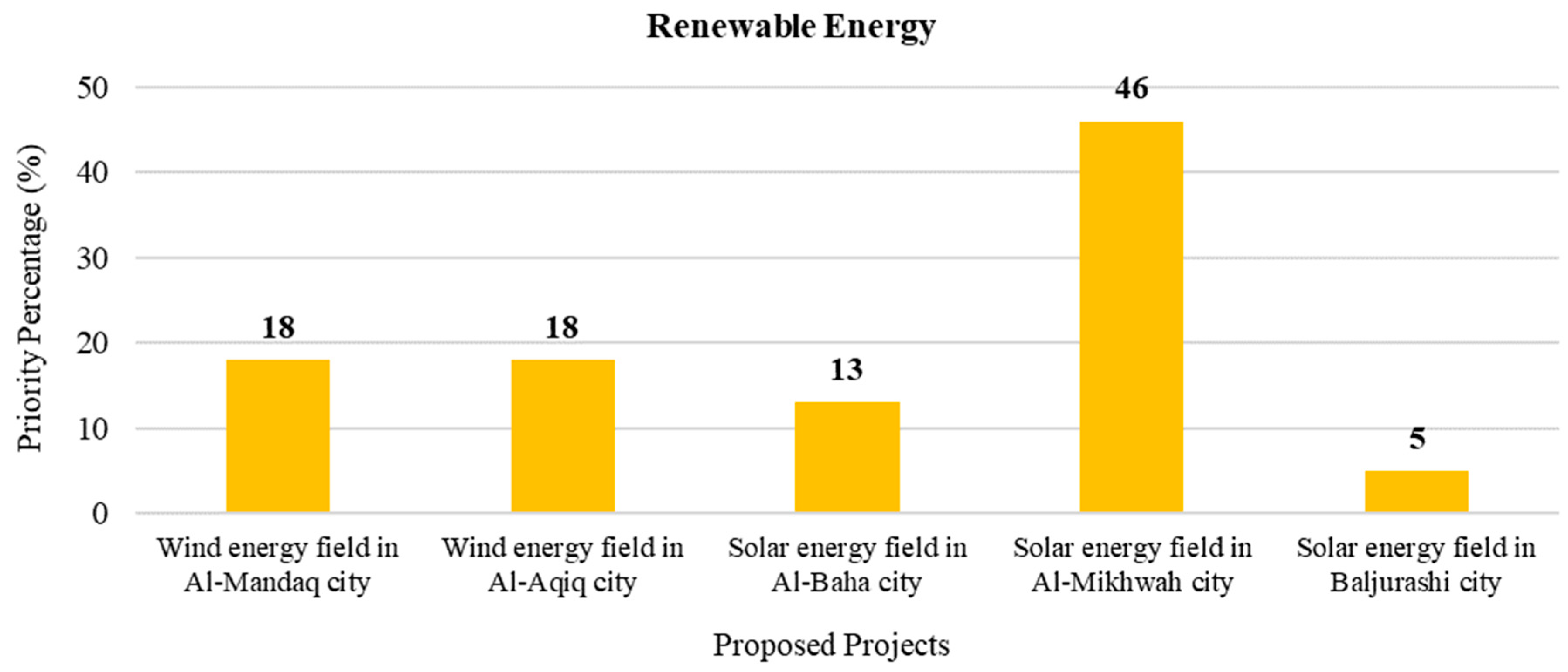 Sustainability 15 06020 g009 Sustainability 15 06020 g009