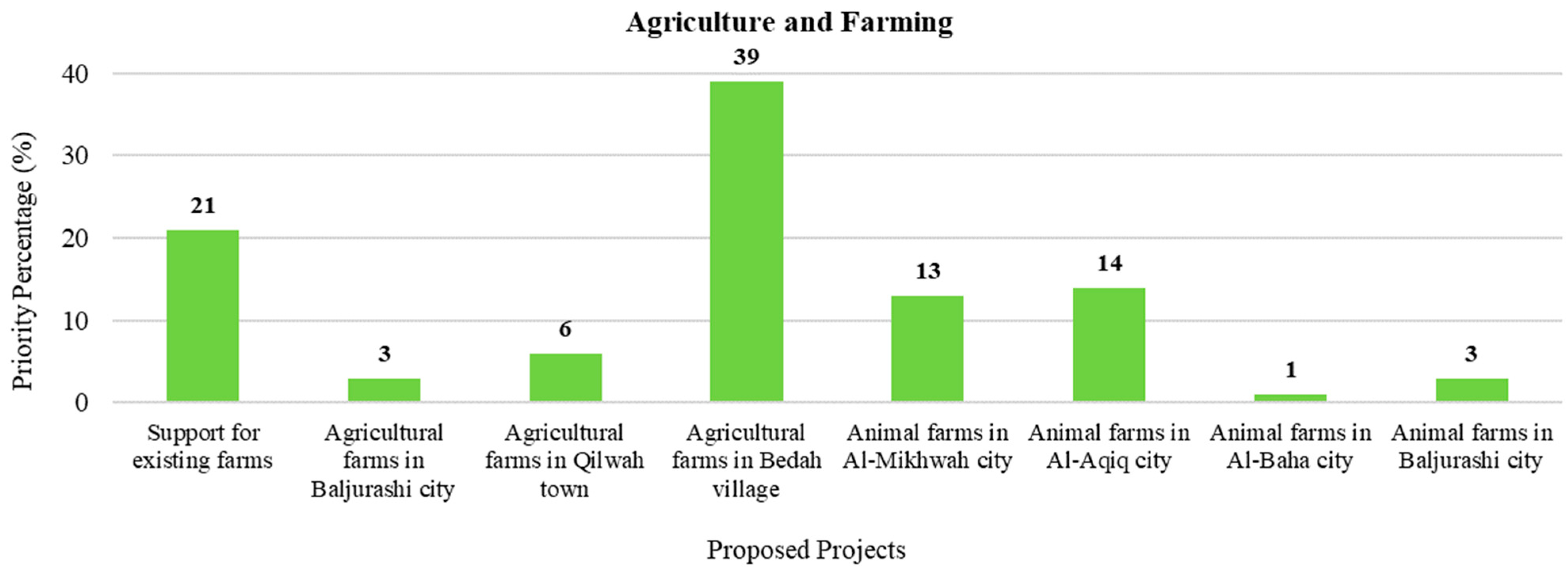 Sustainability 15 06020 g010 Sustainability 15 06020 g010