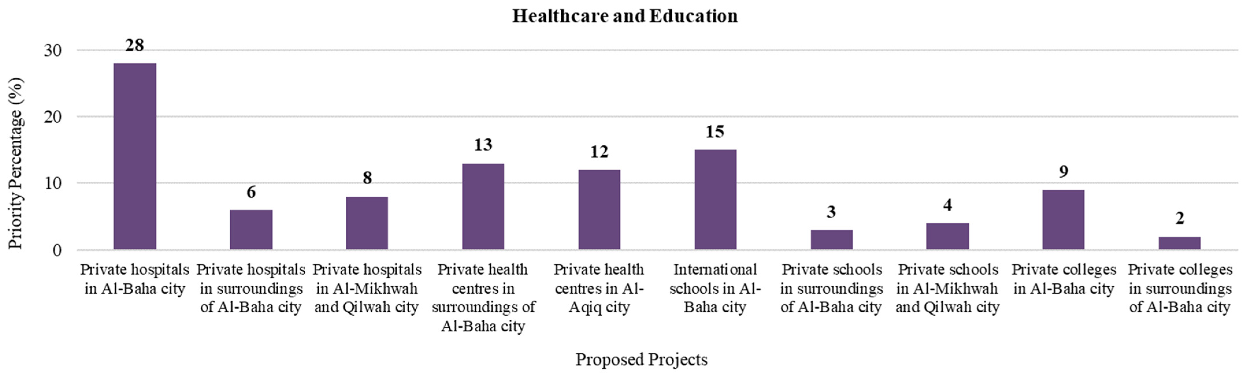 Sustainability 15 06020 g011 Sustainability 15 06020 g011