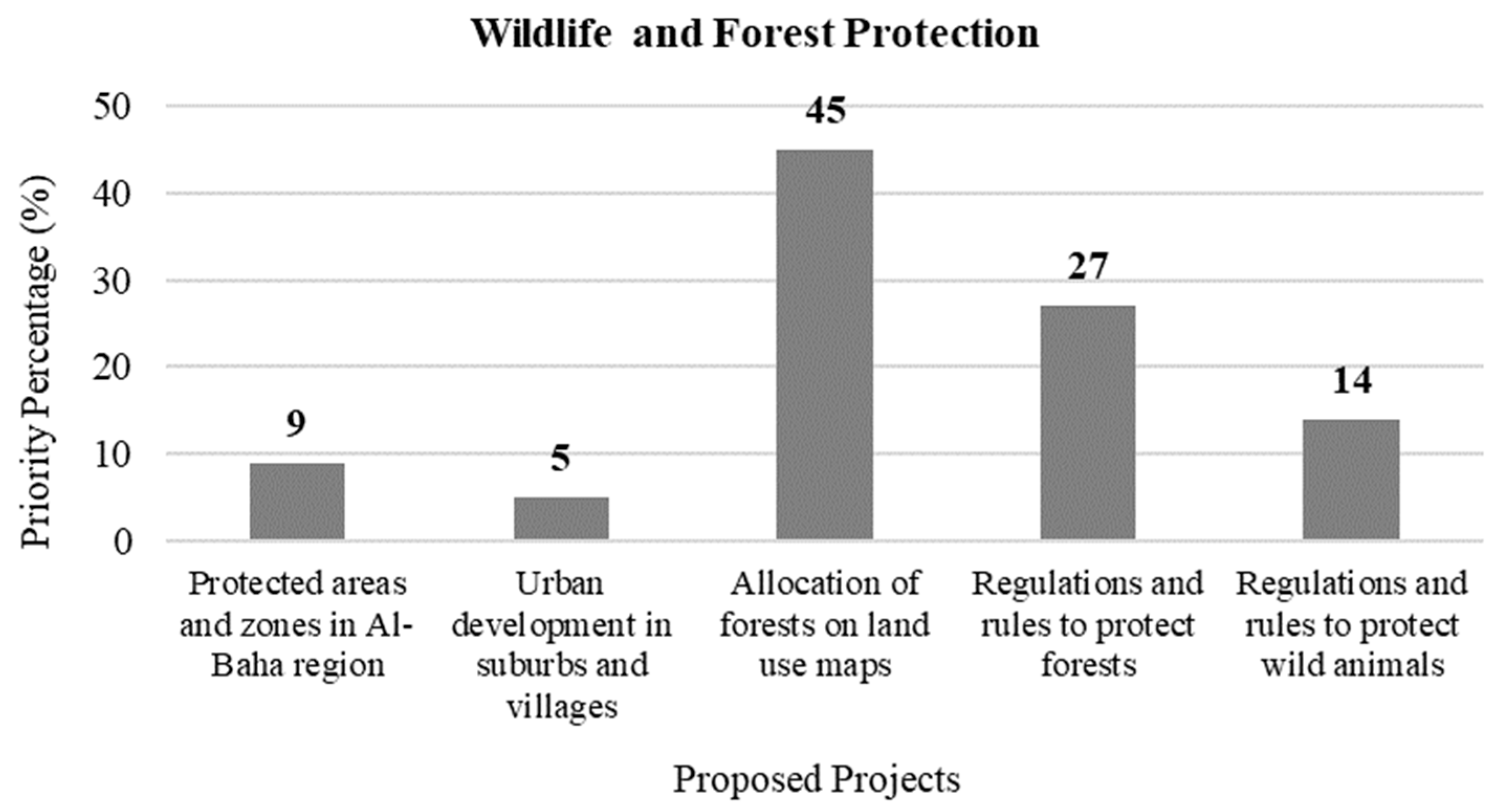 Sustainability 15 06020 g012 Sustainability 15 06020 g012