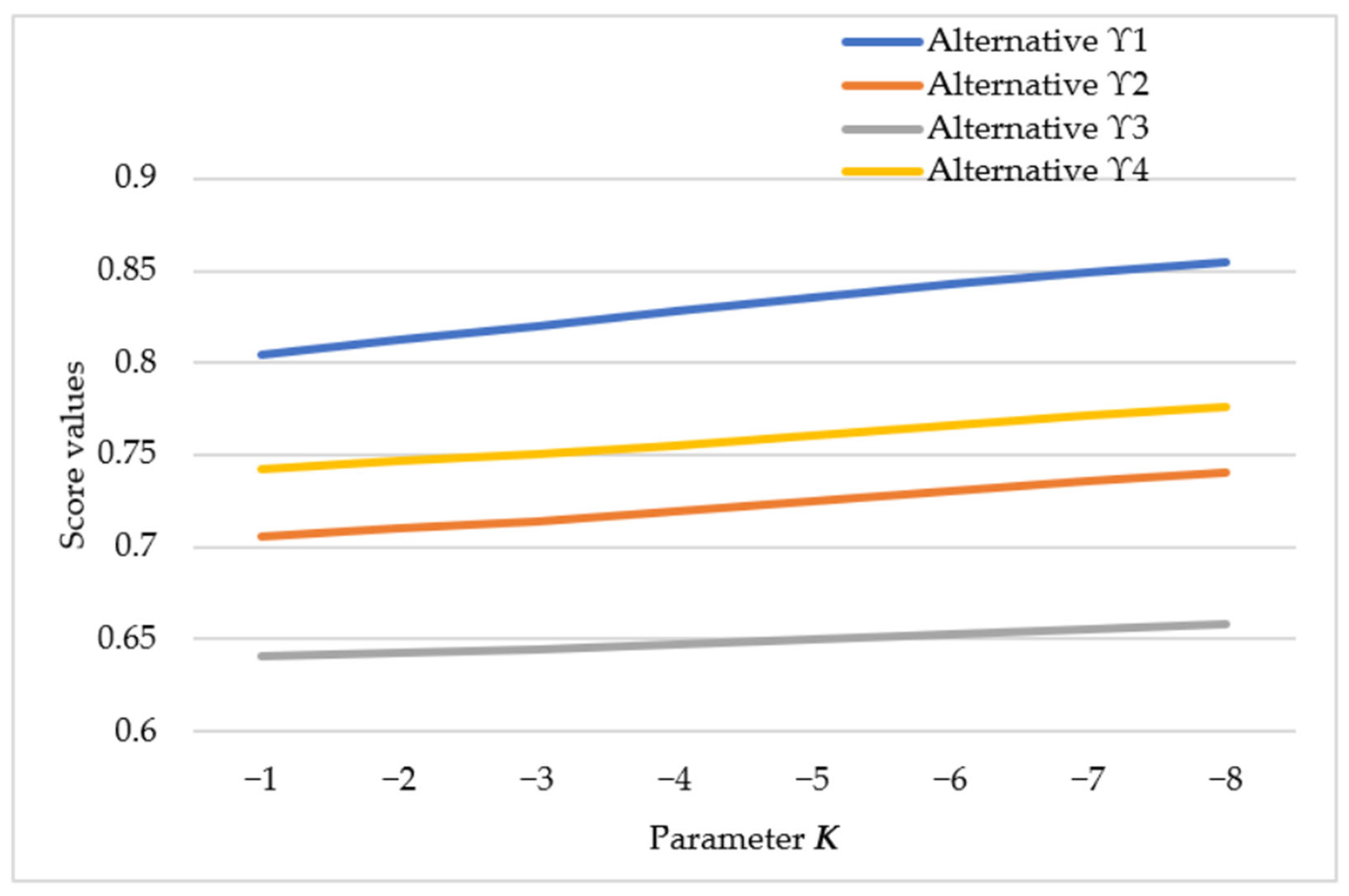 Sustainability 15 06021 g002