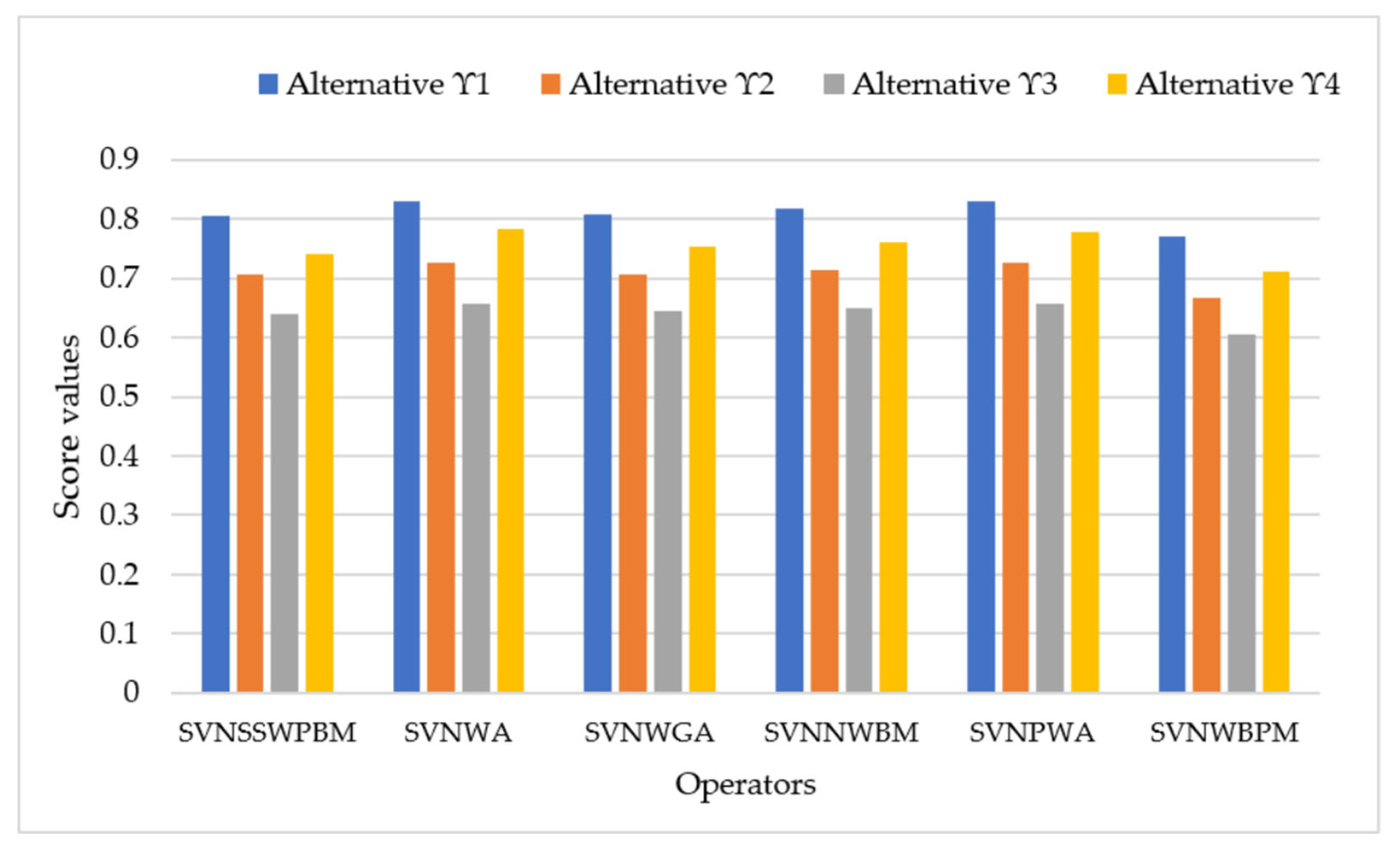 Sustainability 15 06021 g003