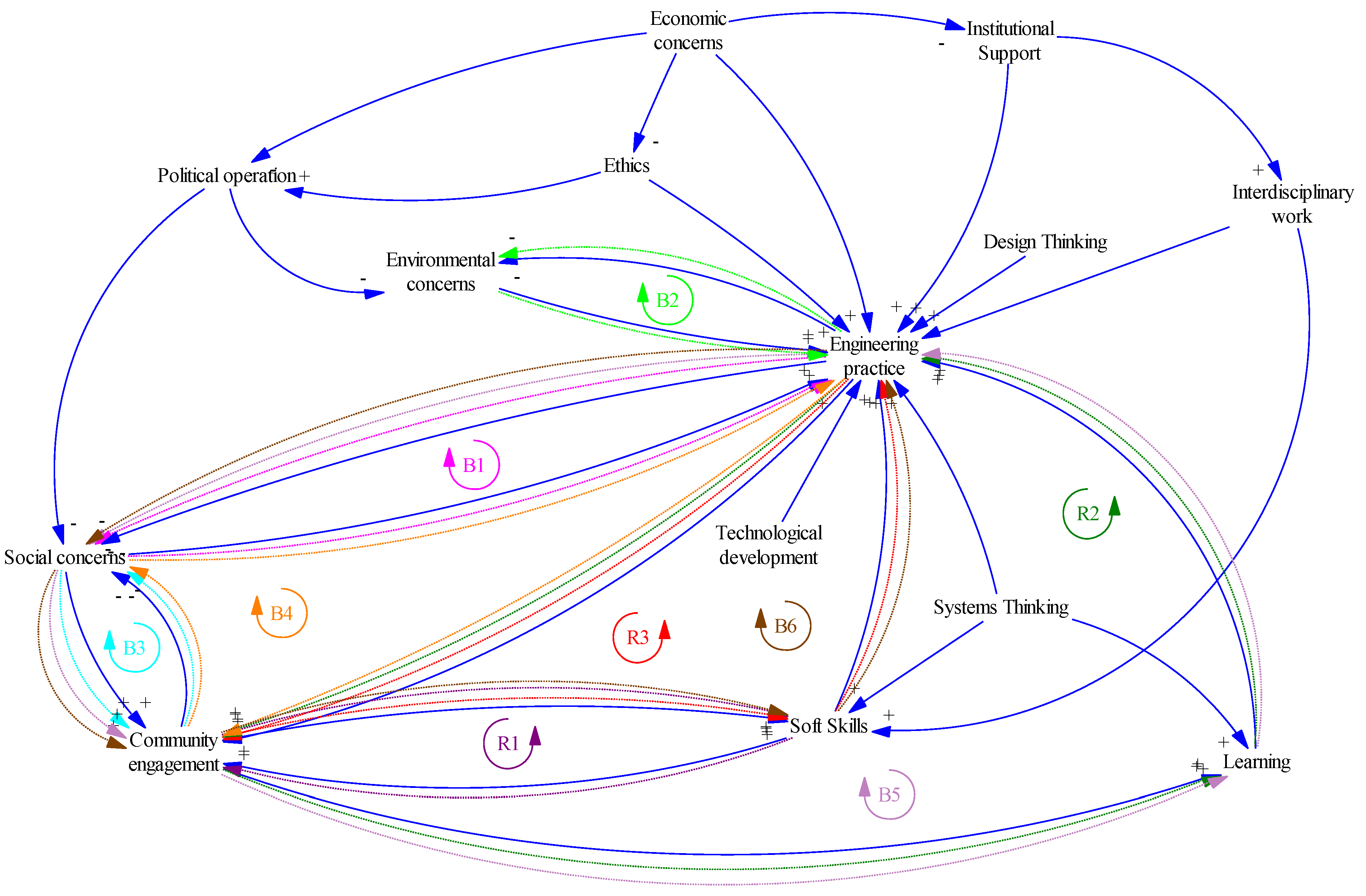 Sustainability 15 06022 g002 Sustainability 15 06022 g002